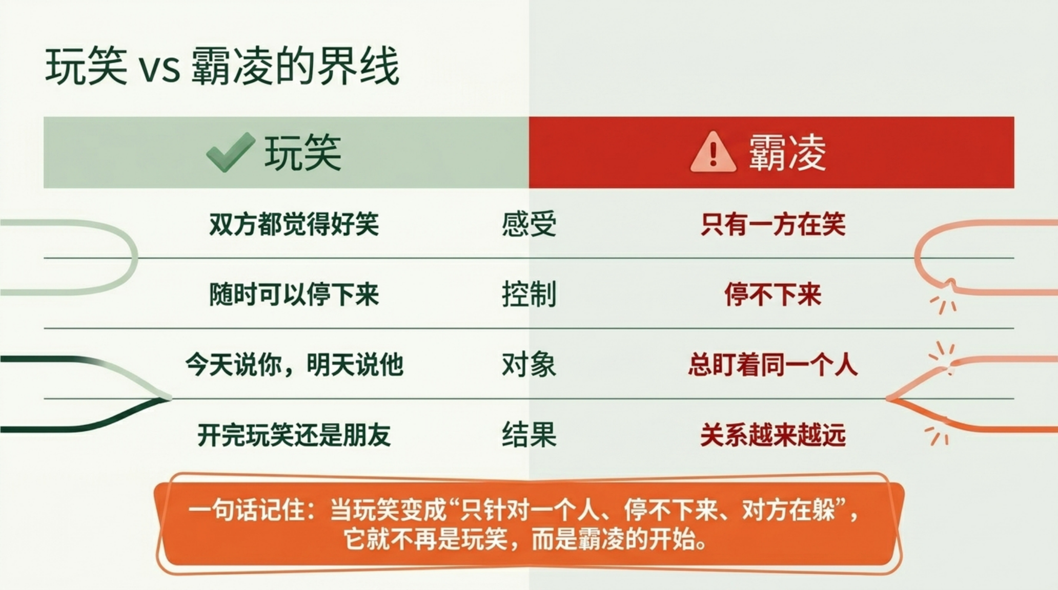 中小学 心理健康 预防语言霸凌 欺凌主题班会 玩笑的边界 我们班的 暂停键 主题班会PPT模板 主题班会PPT课件素材预览图3