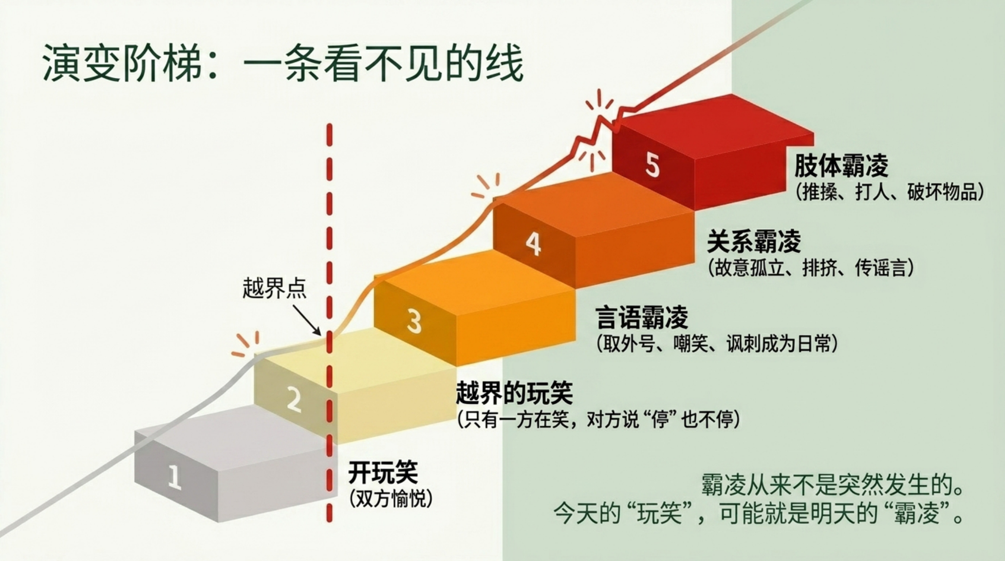 中小学 心理健康 预防语言霸凌 欺凌主题班会 玩笑的边界 我们班的 暂停键 主题班会PPT模板 主题班会PPT课件素材预览图4