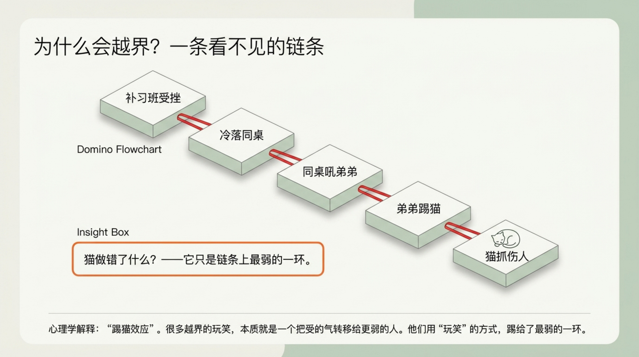 中小学 心理健康 预防语言霸凌 欺凌主题班会 玩笑的边界 我们班的 暂停键 主题班会PPT模板 主题班会PPT课件素材预览图5