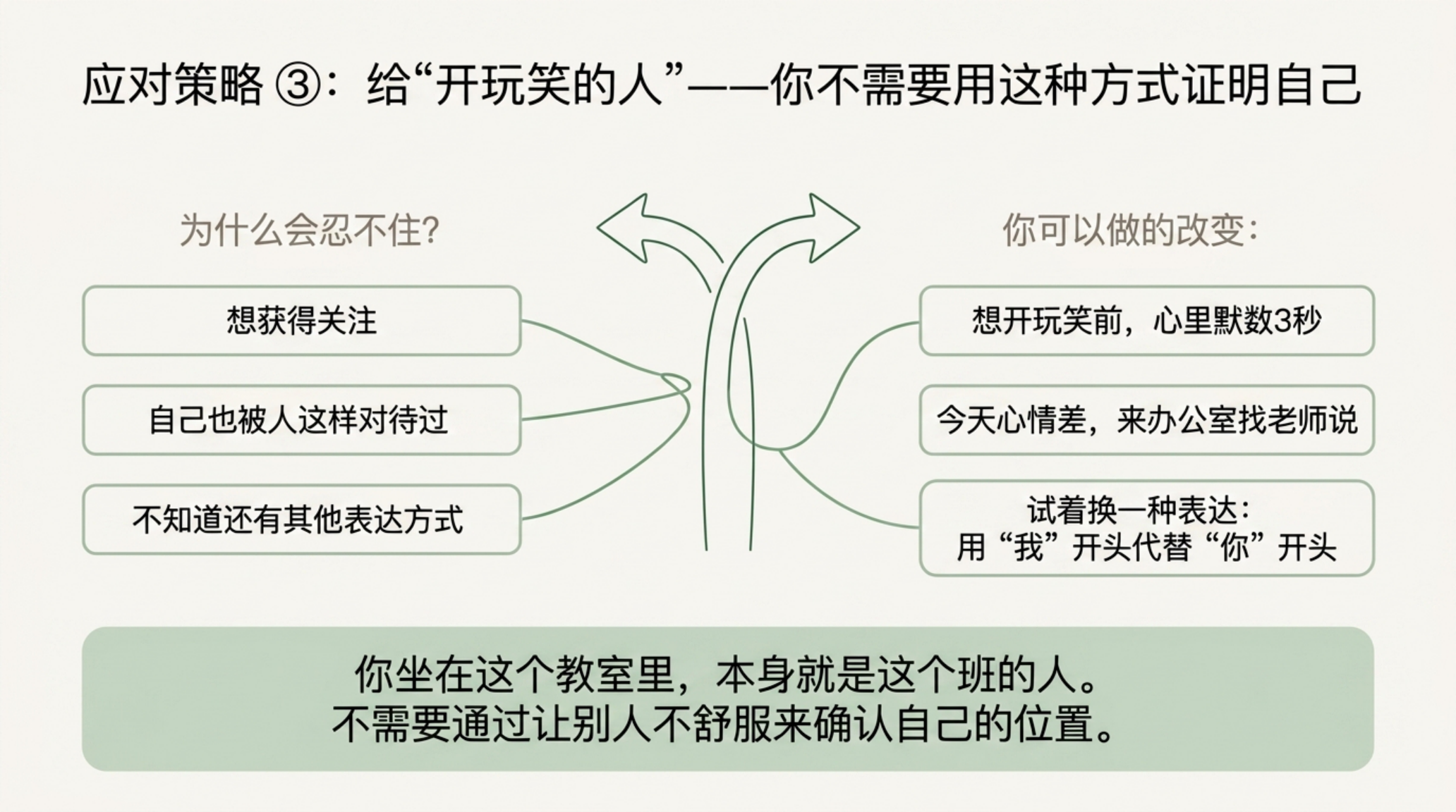 中小学 心理健康 预防语言霸凌 欺凌主题班会 玩笑的边界 我们班的 暂停键 主题班会PPT模板 主题班会PPT课件素材预览图9