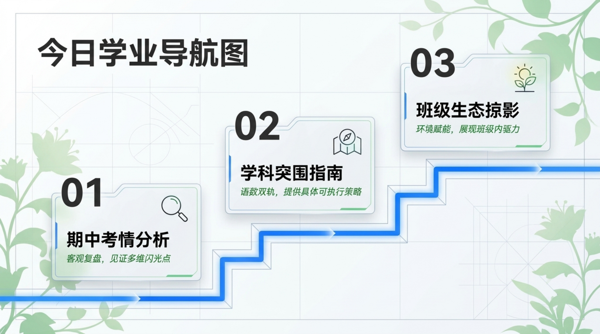 初二下 期中 八年级下家长会 同心同力共护花开 家长会PPT模板 家长会PPT课件素材预览图3