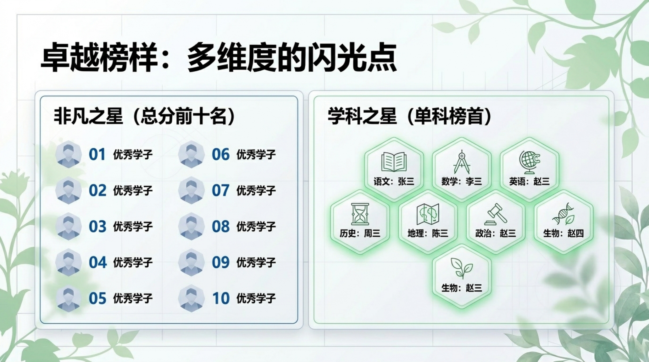 初二下 期中 八年级下家长会 同心同力共护花开 家长会PPT模板 家长会PPT课件素材预览图5