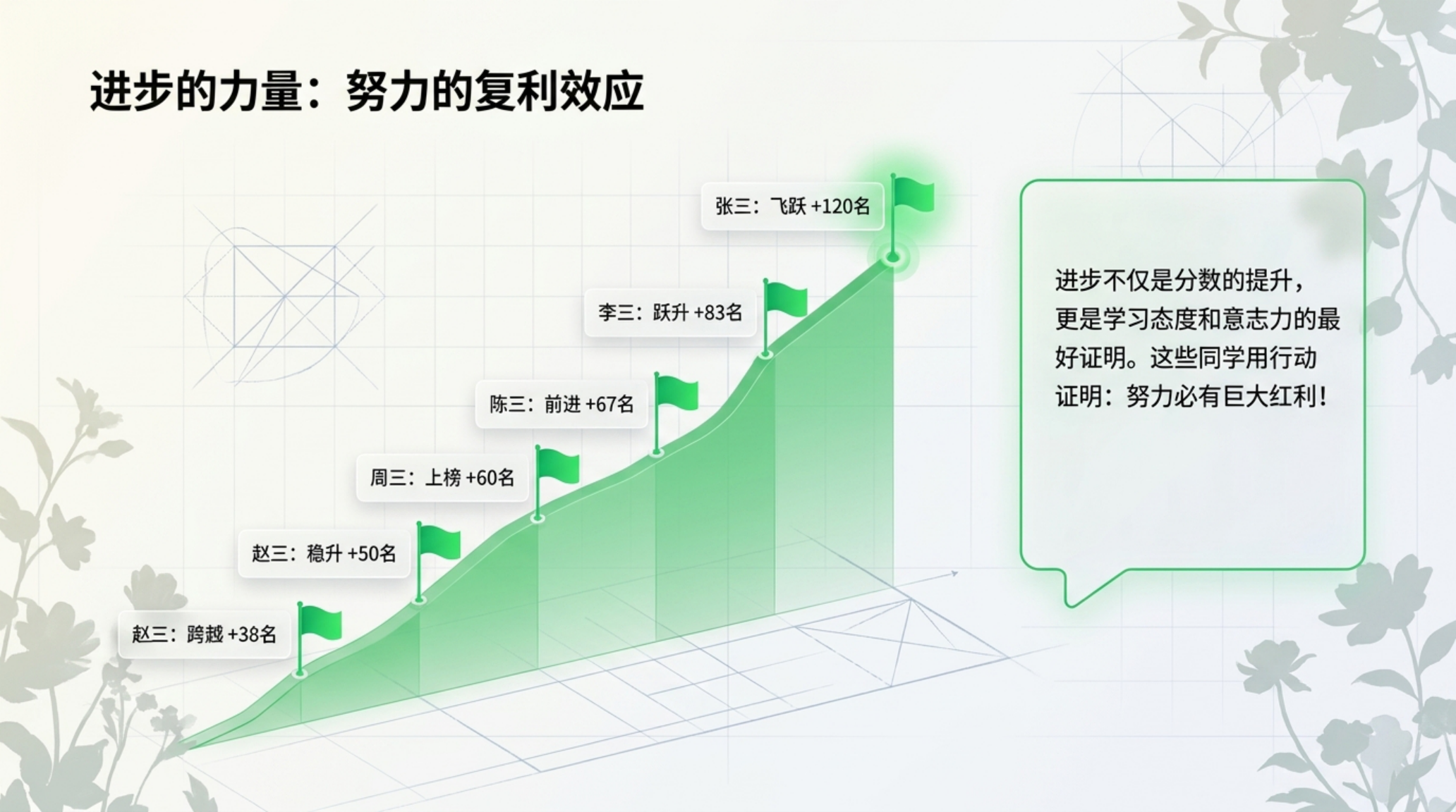 初二下 期中 八年级下家长会 同心同力共护花开 家长会PPT模板 家长会PPT课件素材预览图6