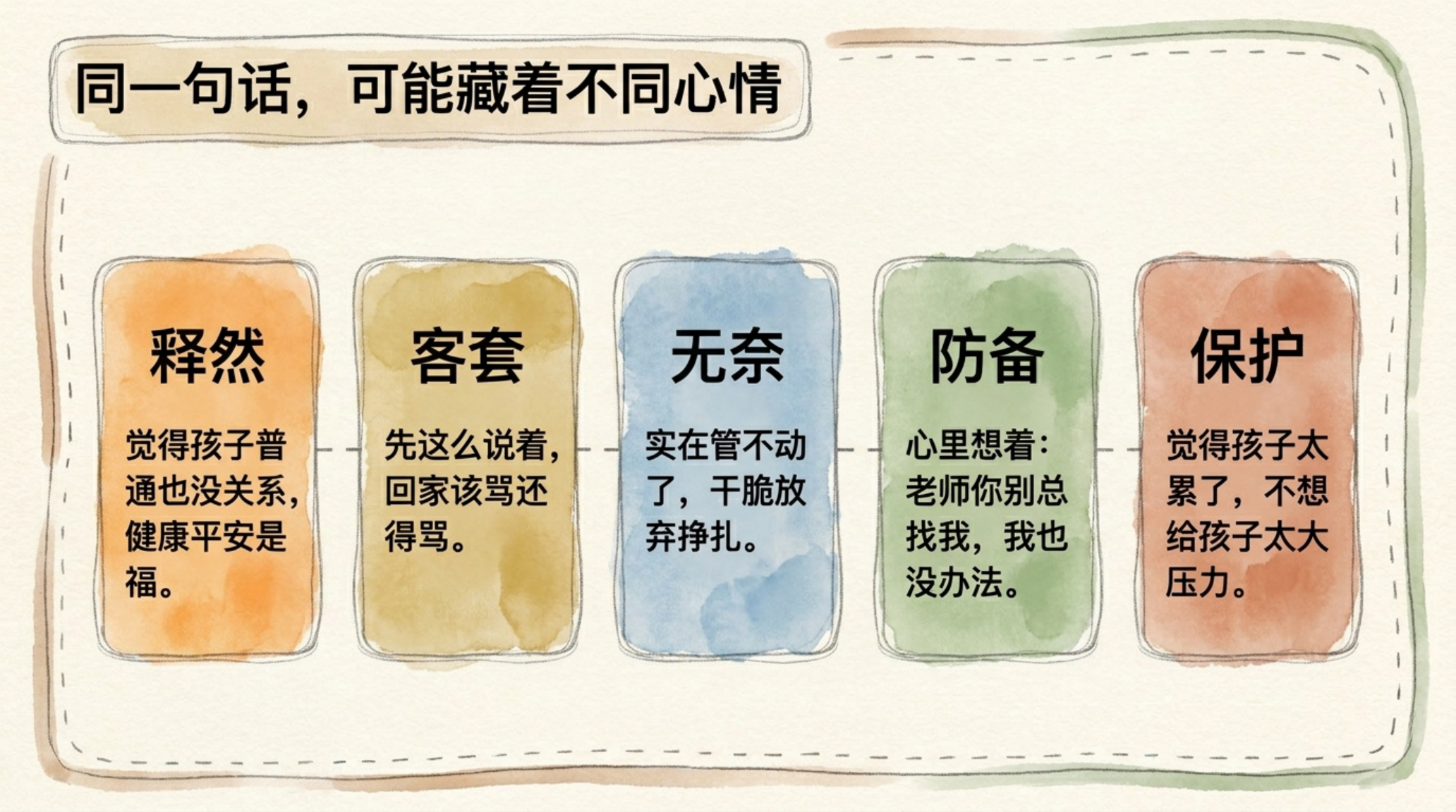 安全教育家长会PPT模板 为孩子创造真正的健康快乐 家长会PPT课件素材预览图3