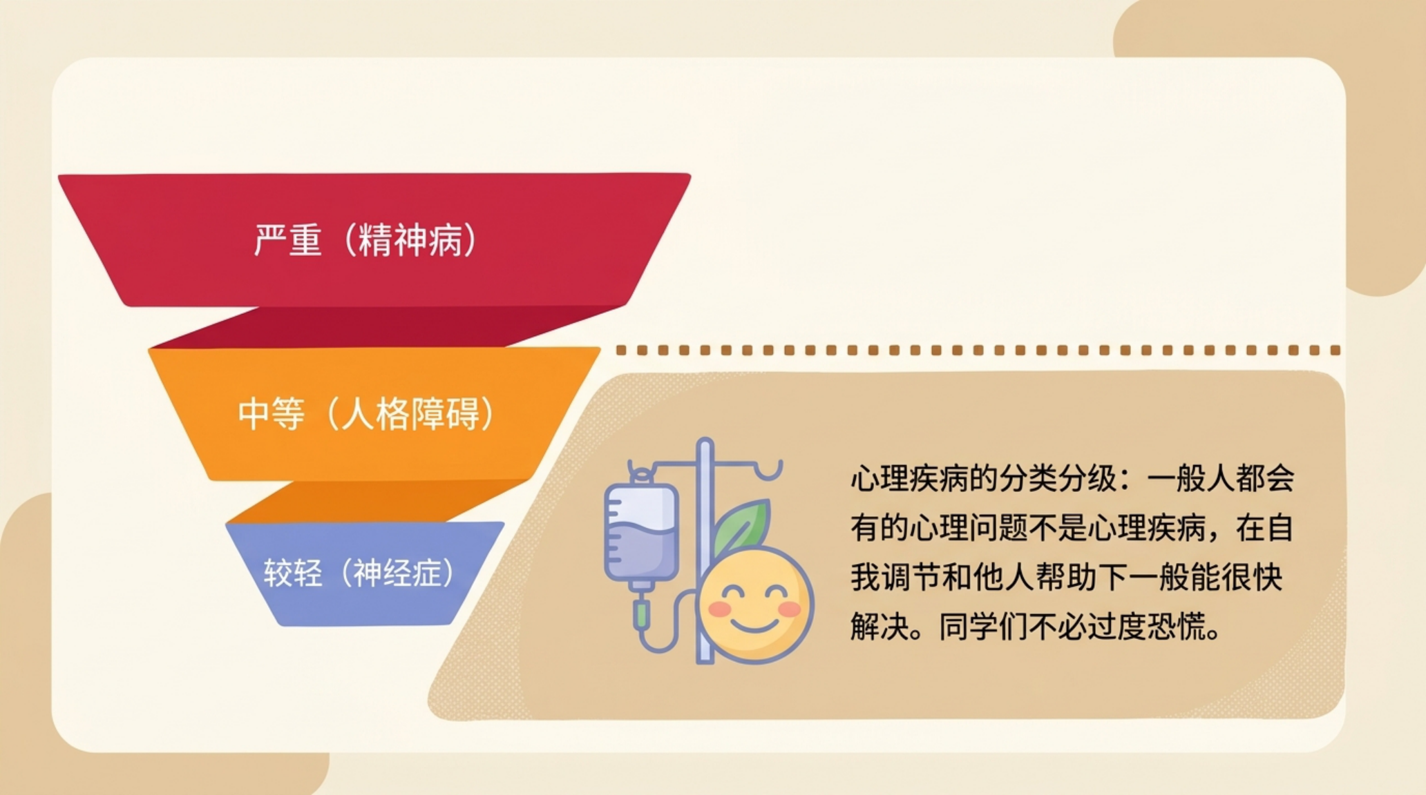 开学第一课心理健康主题班会PPT模板 你我快乐成长 主题班会PPT课件素材预览图10