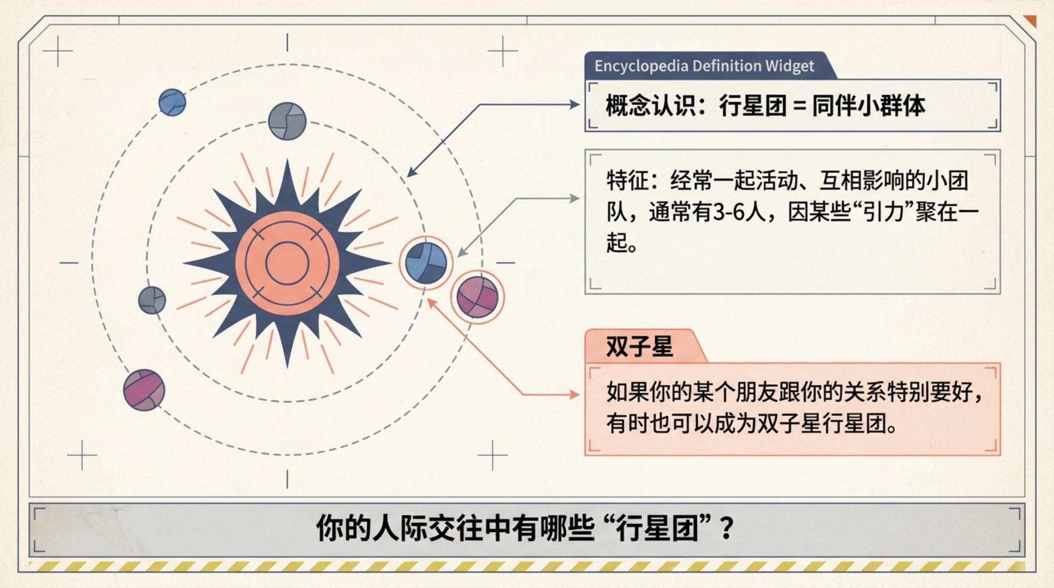 七年级人际交往主题班会PPT模板 祝你们的星系运行安全 主题班会PPT课件素材预览图4