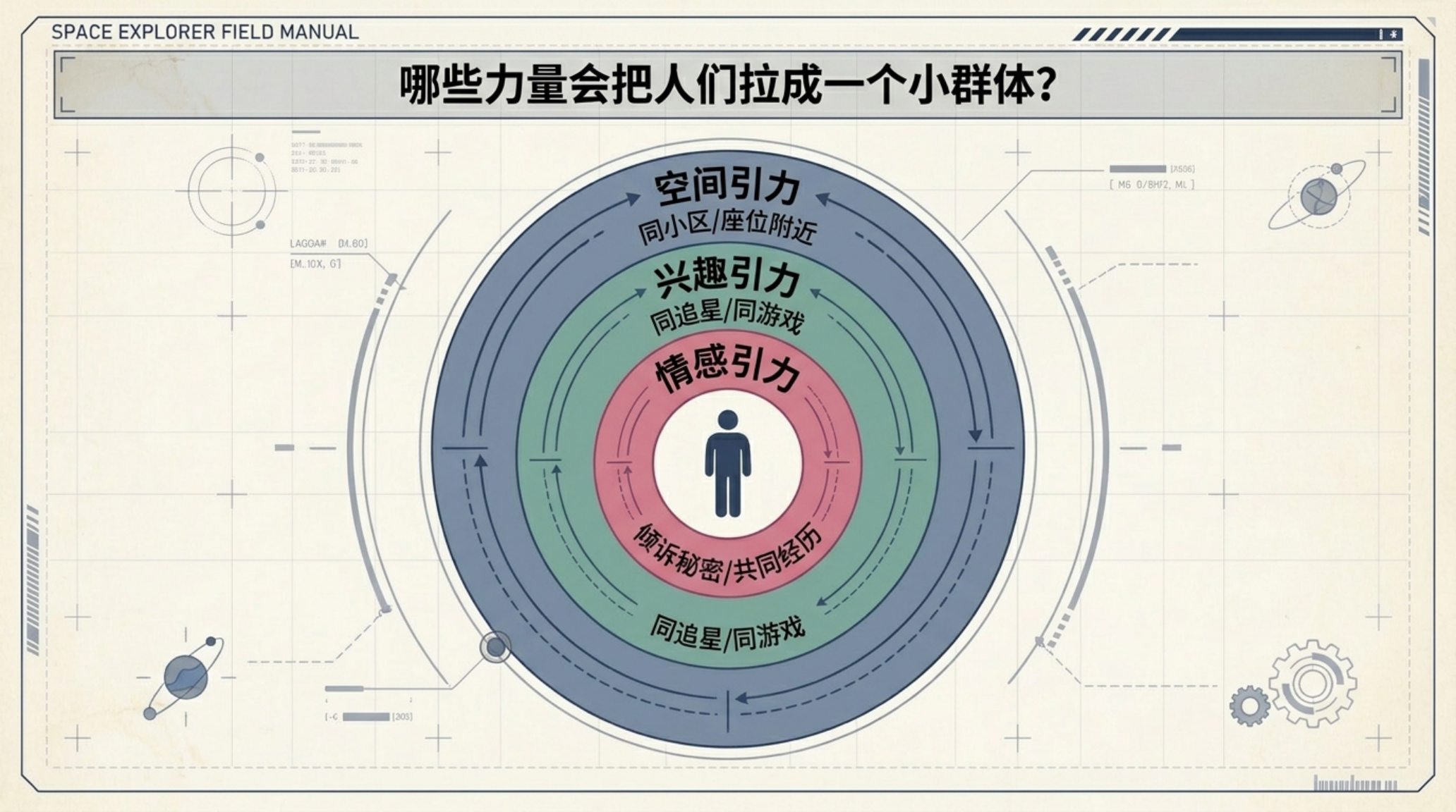 七年级人际交往主题班会PPT模板 祝你们的星系运行安全 主题班会PPT课件素材预览图6