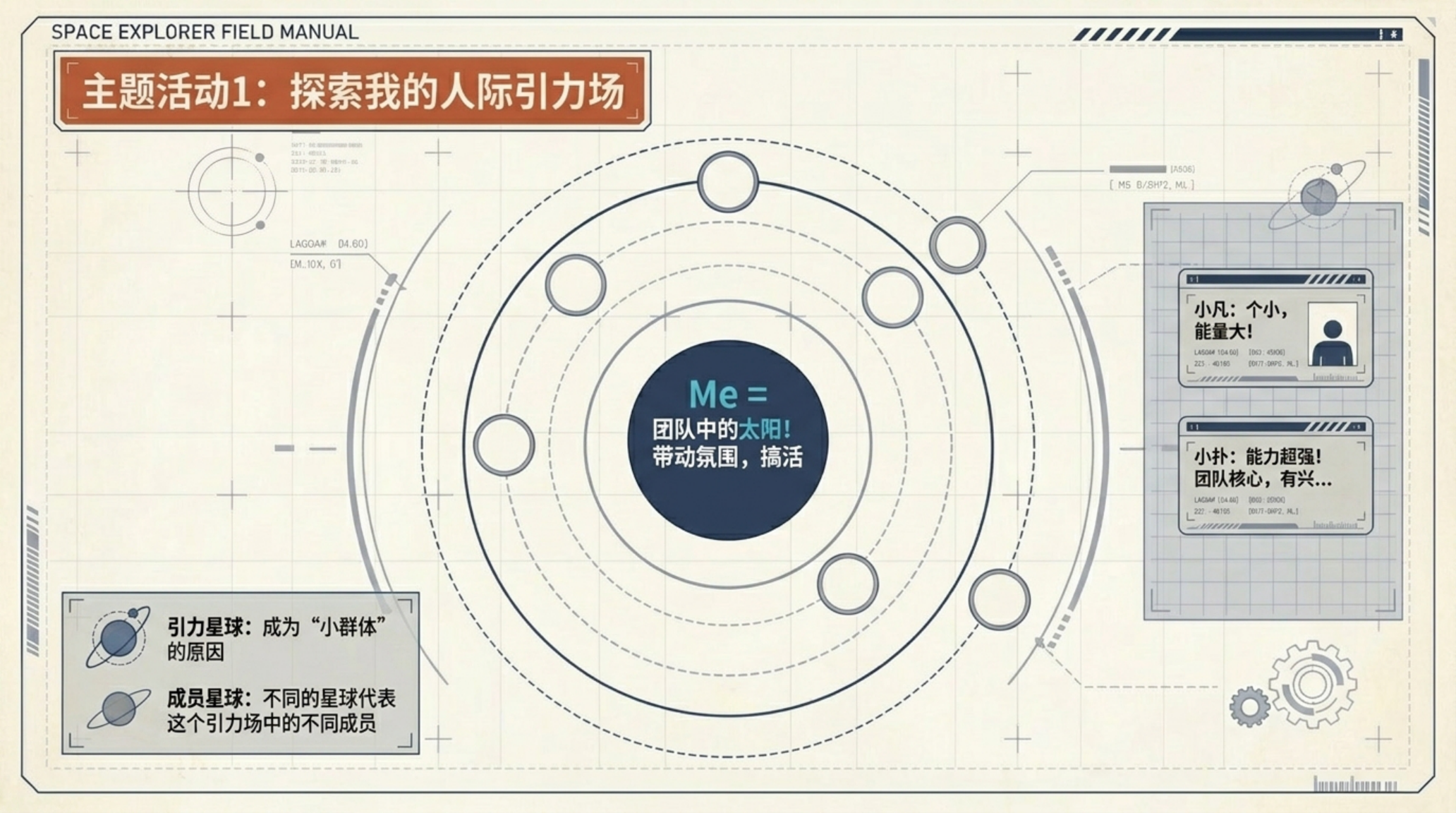 七年级人际交往主题班会PPT模板 祝你们的星系运行安全 主题班会PPT课件素材预览图7