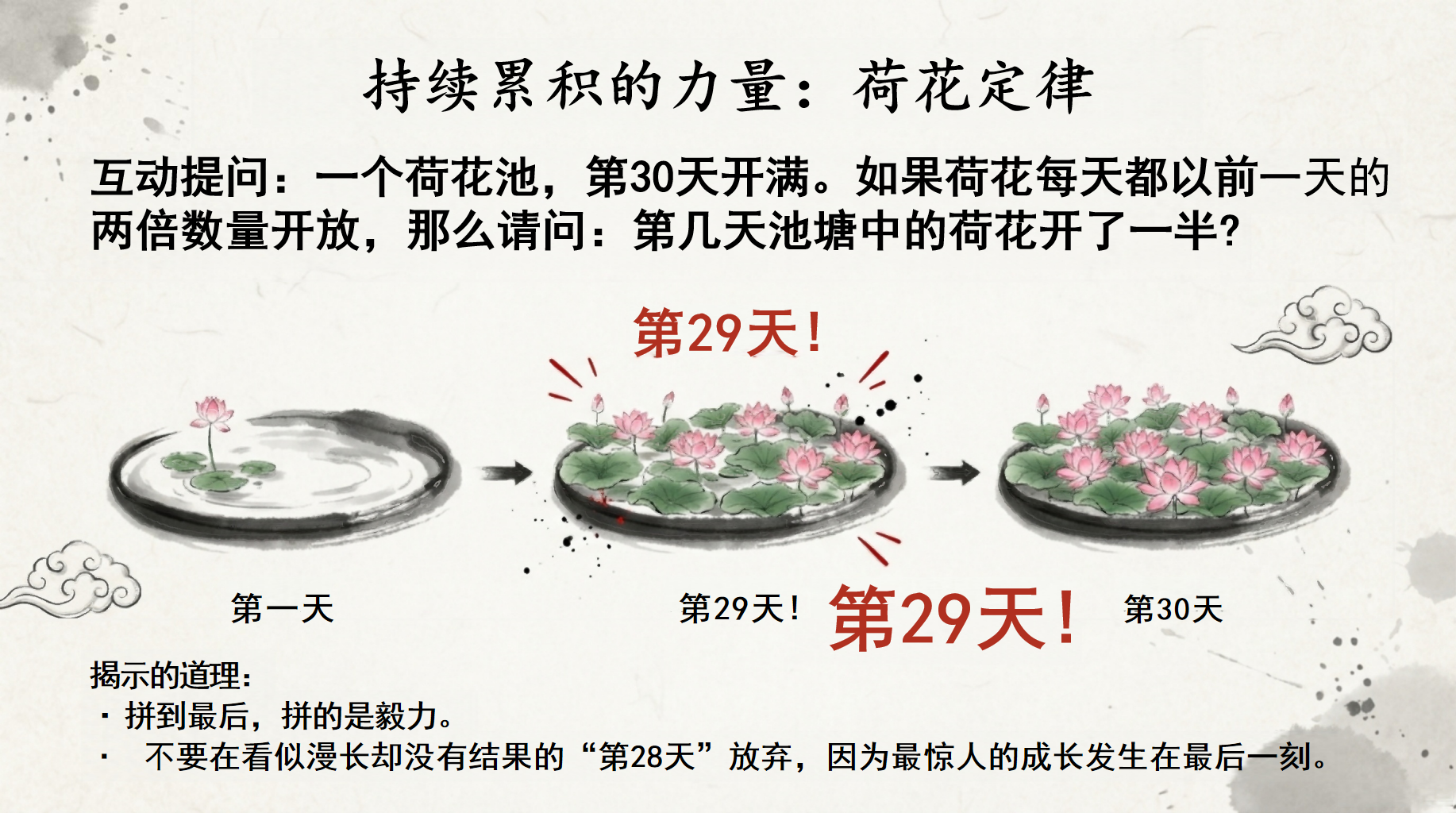 学习内驱力主题班会PPT模板 学”——解锁你的内驱力 从“要我学”到“我要 主题班会PPT课件素材 第7页预览