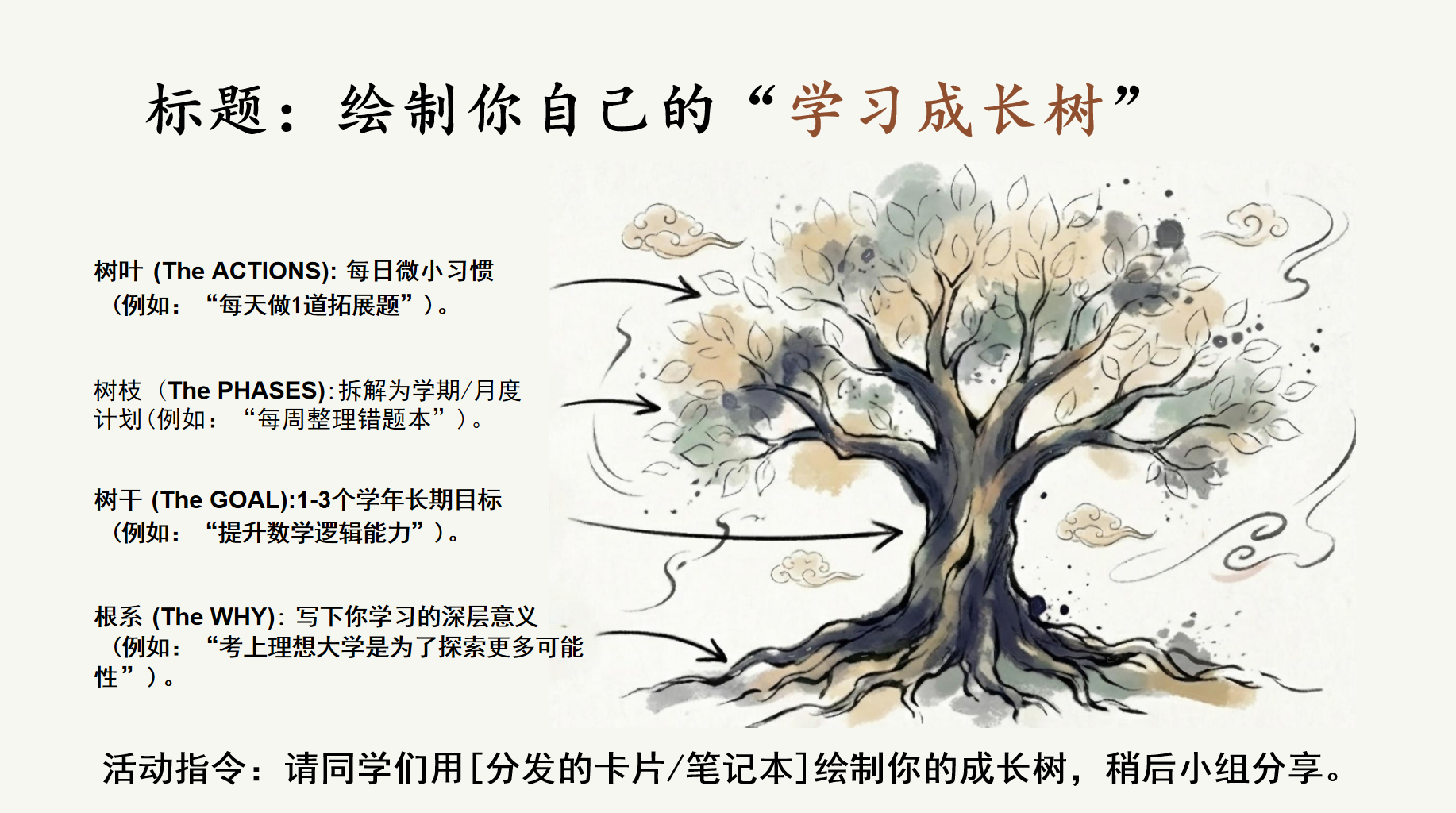 学习内驱力主题班会PPT模板 学”——解锁你的内驱力 从“要我学”到“我要 主题班会PPT课件素材 第10页预览