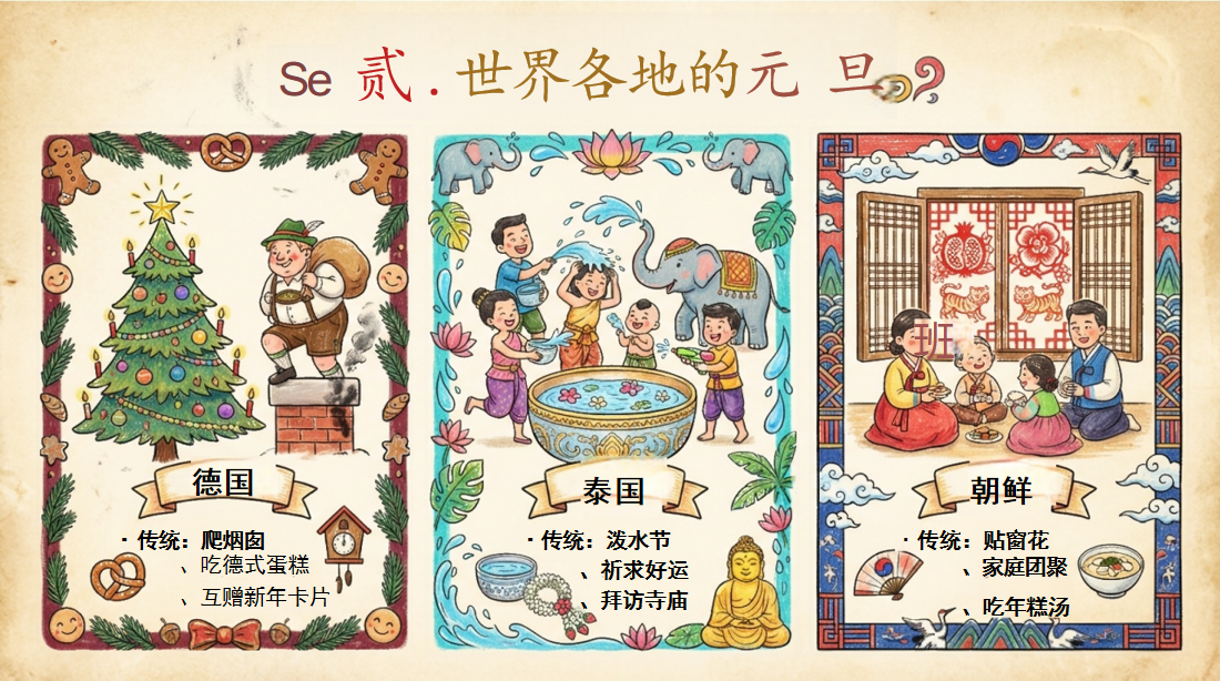 马年元旦 主题班会PPT模板 欢庆元旦迎接新年 202X——新岁启华章 主题班会PPT课件素材 第6页预览