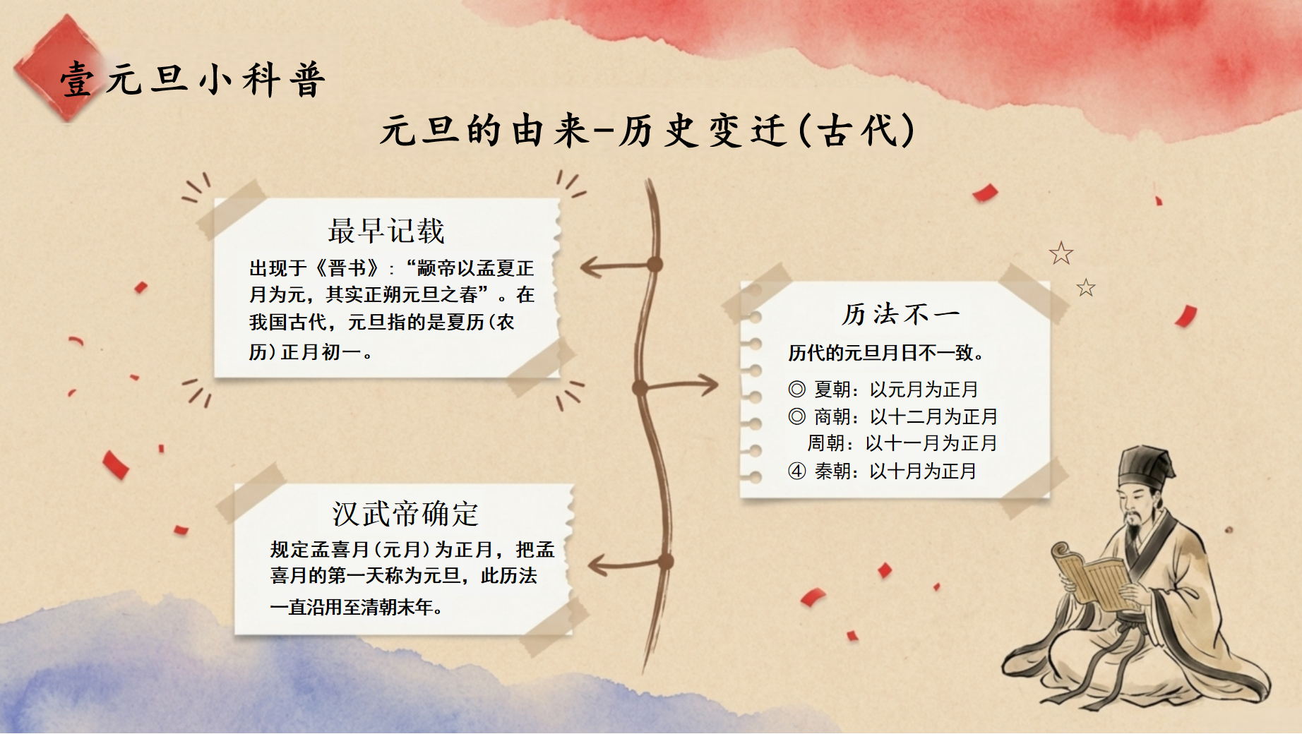 马年元旦◎主题班会PPT模板 骏马迎新趣享元旦 主题班会PPT课件素材 第5页预览