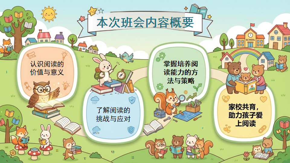 读能力主题班会PPT模板 为什么阅读如此重要 日期:2025年12月30 主题班会PPT课件素材 第3页预览