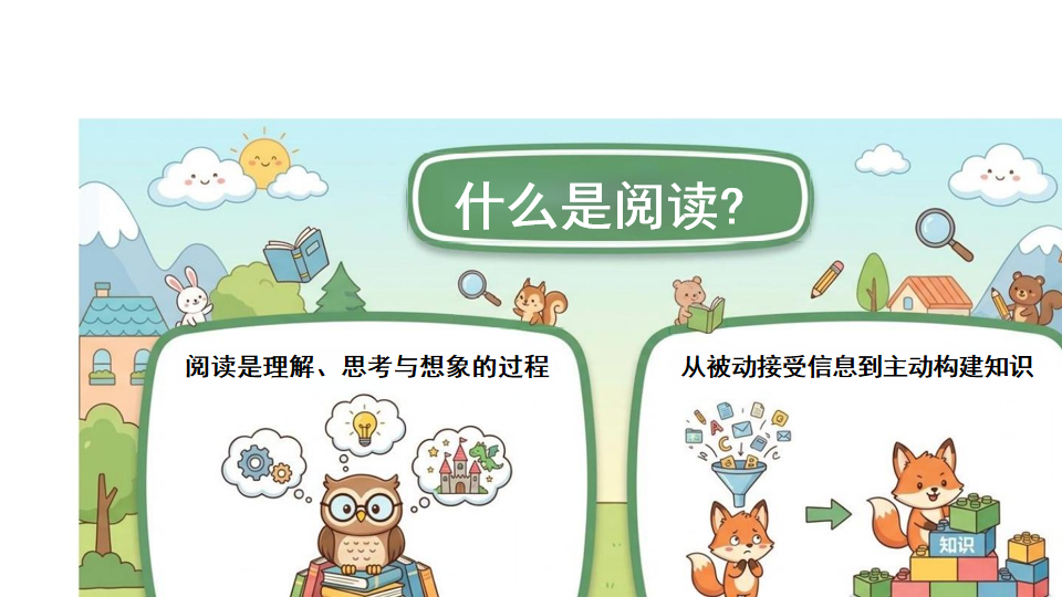 读能力主题班会PPT模板 为什么阅读如此重要 日期:2025年12月30 主题班会PPT课件素材 第4页预览