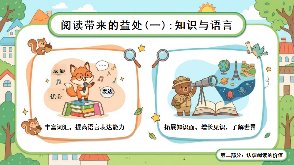 读能力主题班会PPT模板 为什么阅读如此重要 日期:2025年12月30 主题班会PPT课件素材 第5页预览