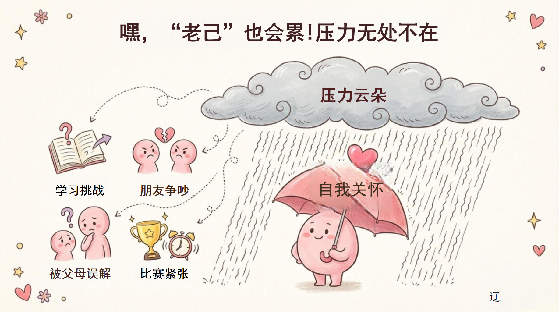《爱你老己,明天见》PPT模板 同学们,你知道这个在网上很火的“暗号”是什么意思吗 做自己最好的朋友 PPT课件素材 第6页预览