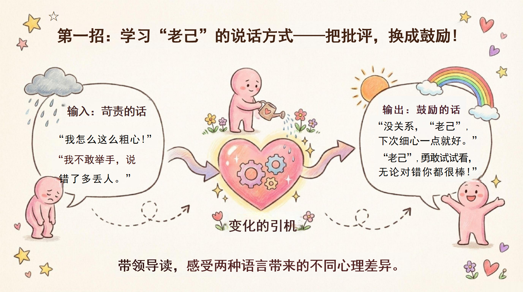 《爱你老己,明天见》PPT模板 同学们,你知道这个在网上很火的“暗号”是什么意思吗 做自己最好的朋友 PPT课件素材 第8页预览