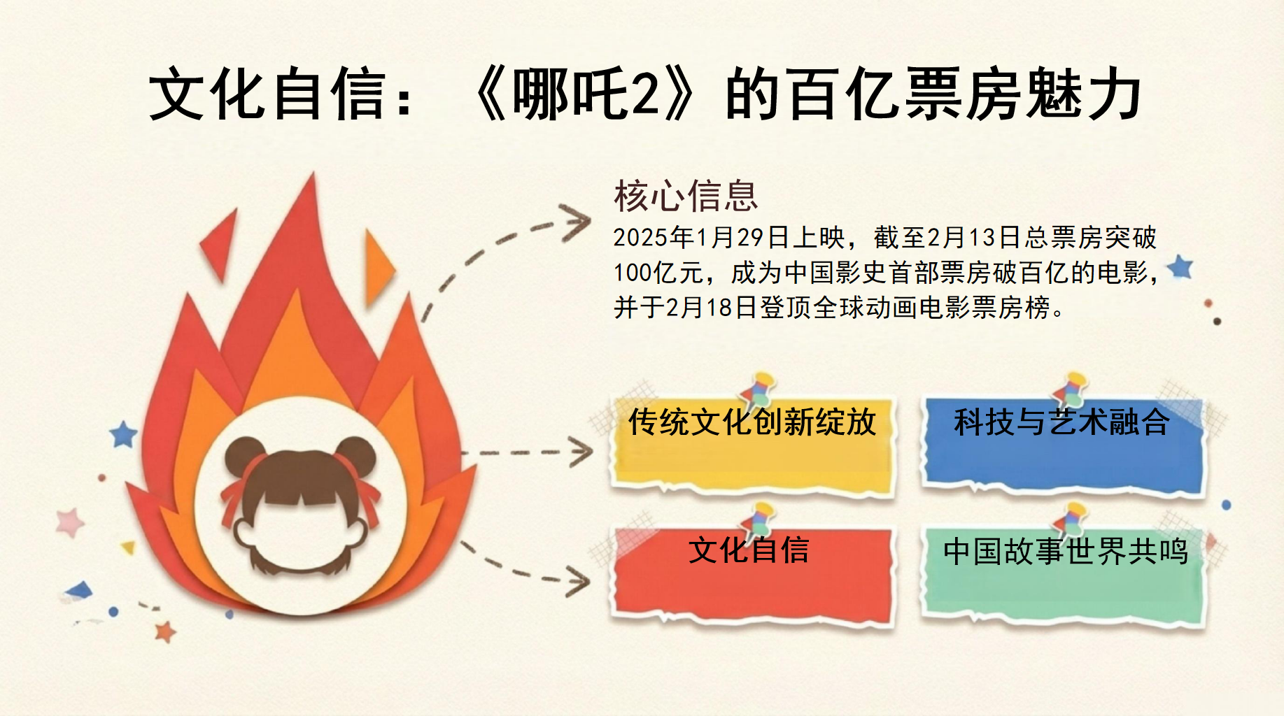 做自己人生的“小主人”PPT模板 马年的第一节思政课:复盘与展望 再见2025,你好2026 PPT课件素材 第4页预览