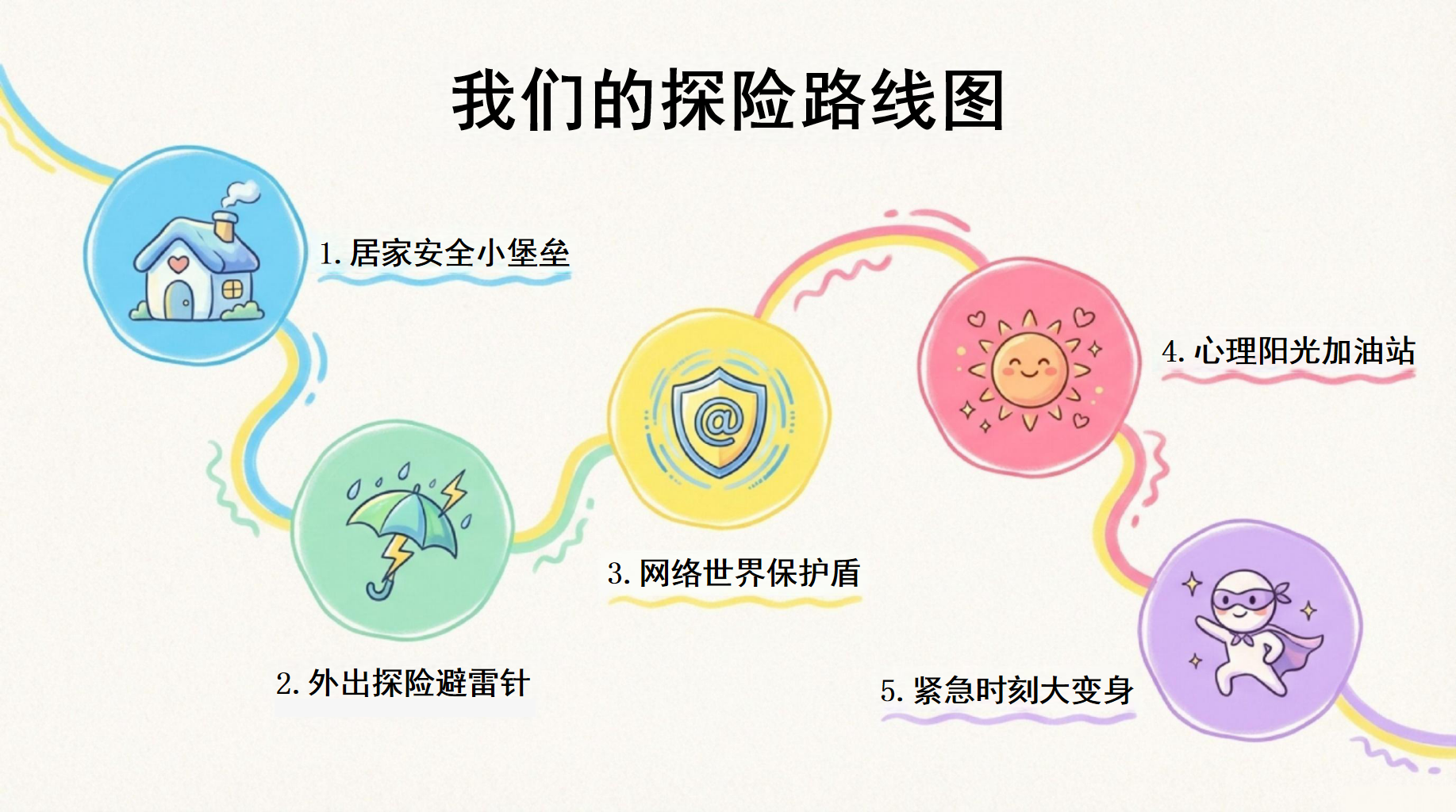 快乐寒假,安全“童”行PPT模板 1.居家安全小堡垒 4.心理阳光加油站 PPT课件素材 第2页预览