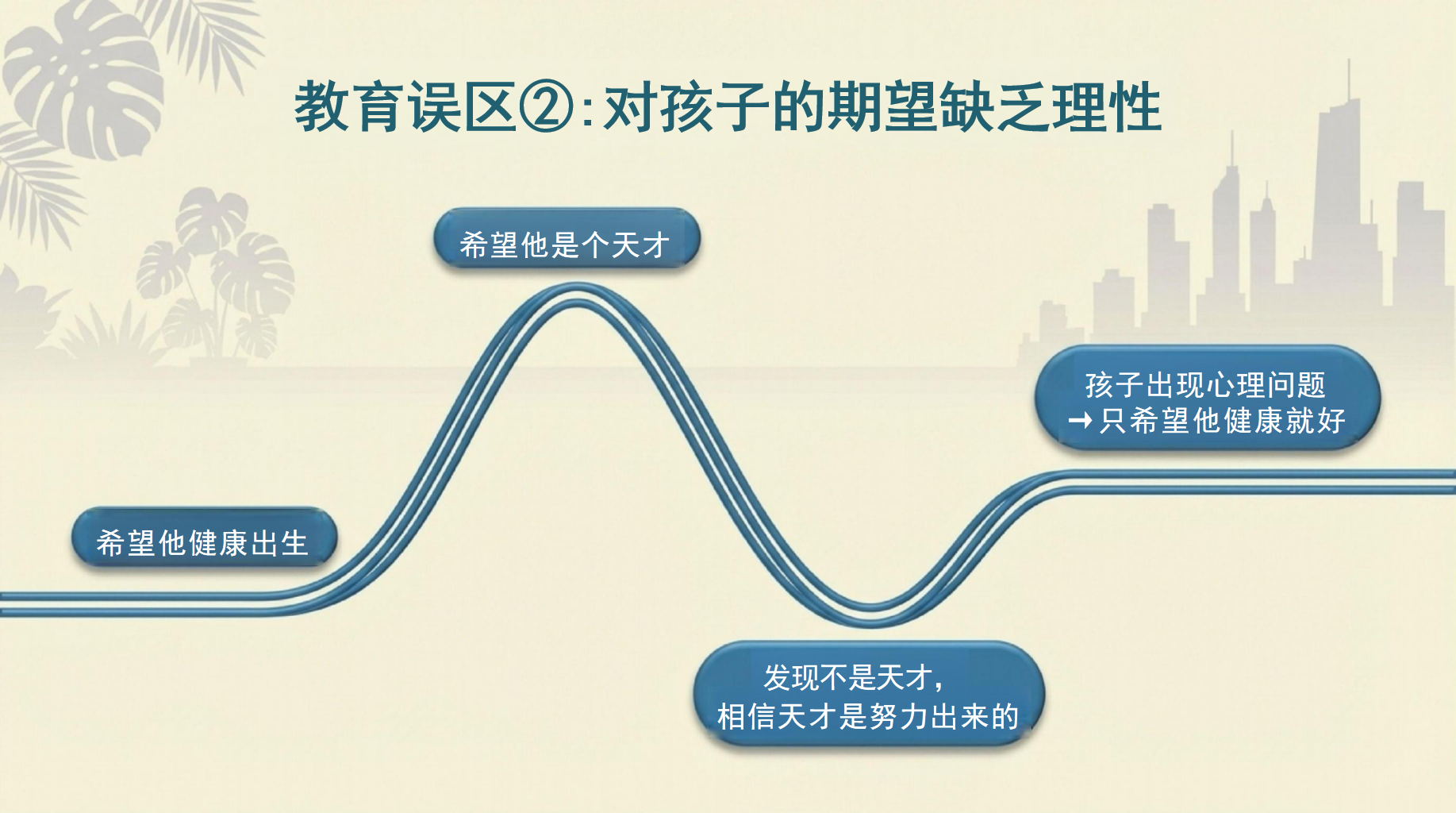 这场家长会,我们来点不一样的PPT模板 孩子的成长只有一次,错过无法重来 致家长:你们都是第一次做父母 家长会PPT课件素材 第7页预览
