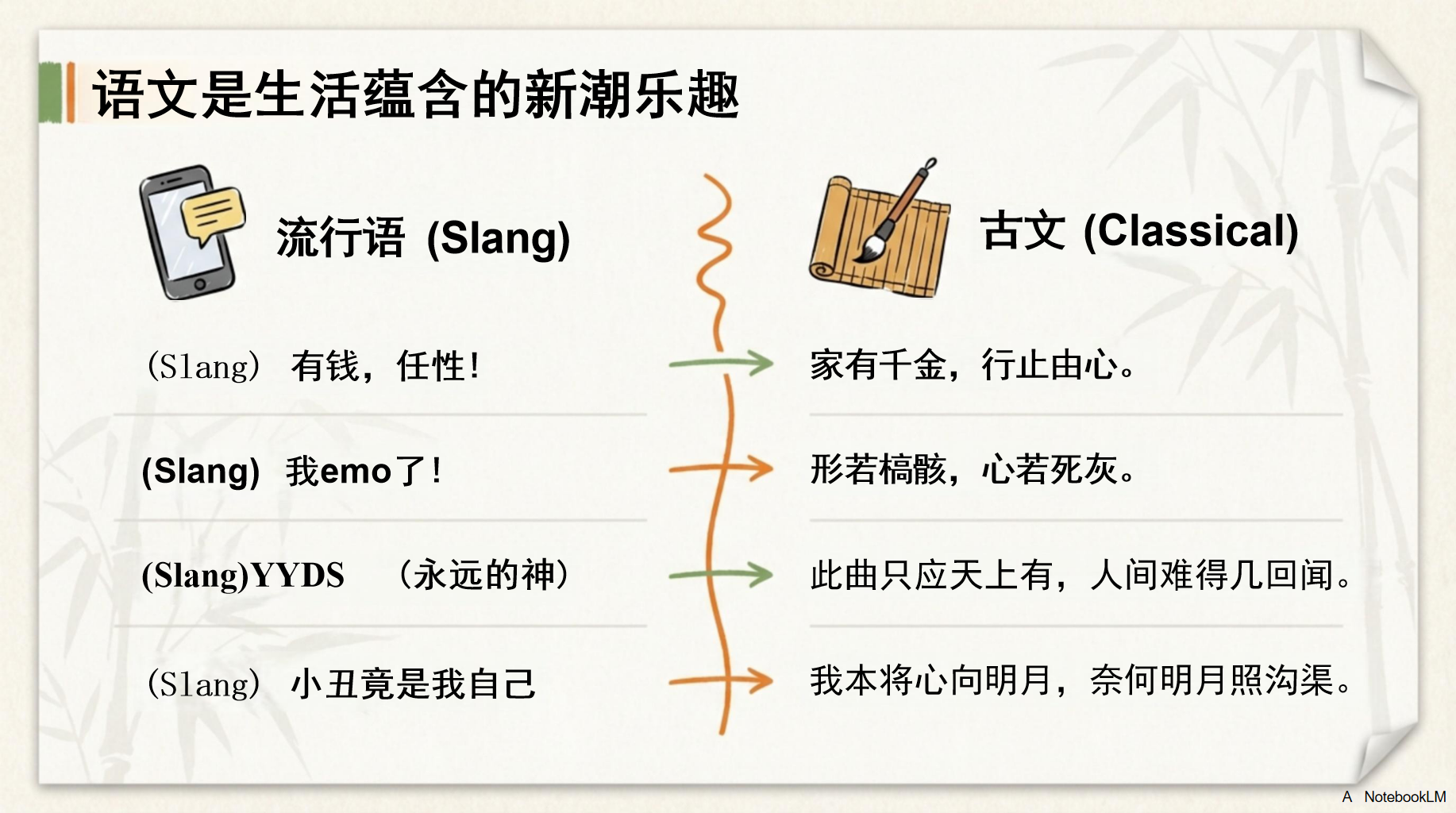 “不积跬步无以至千里”PPT模板 ANotebookLM 初一语文开学第一课 PPT课件素材 第7页预览
