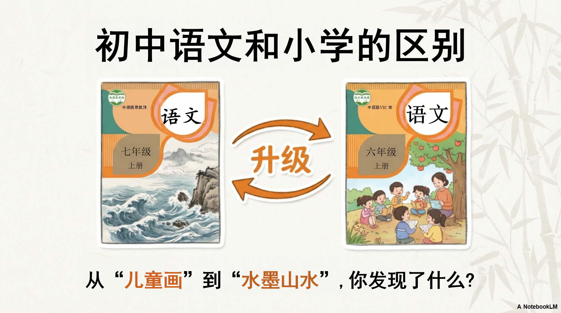 “不积跬步无以至千里”PPT模板 ANotebookLM 初一语文开学第一课 PPT课件素材 第10页预览