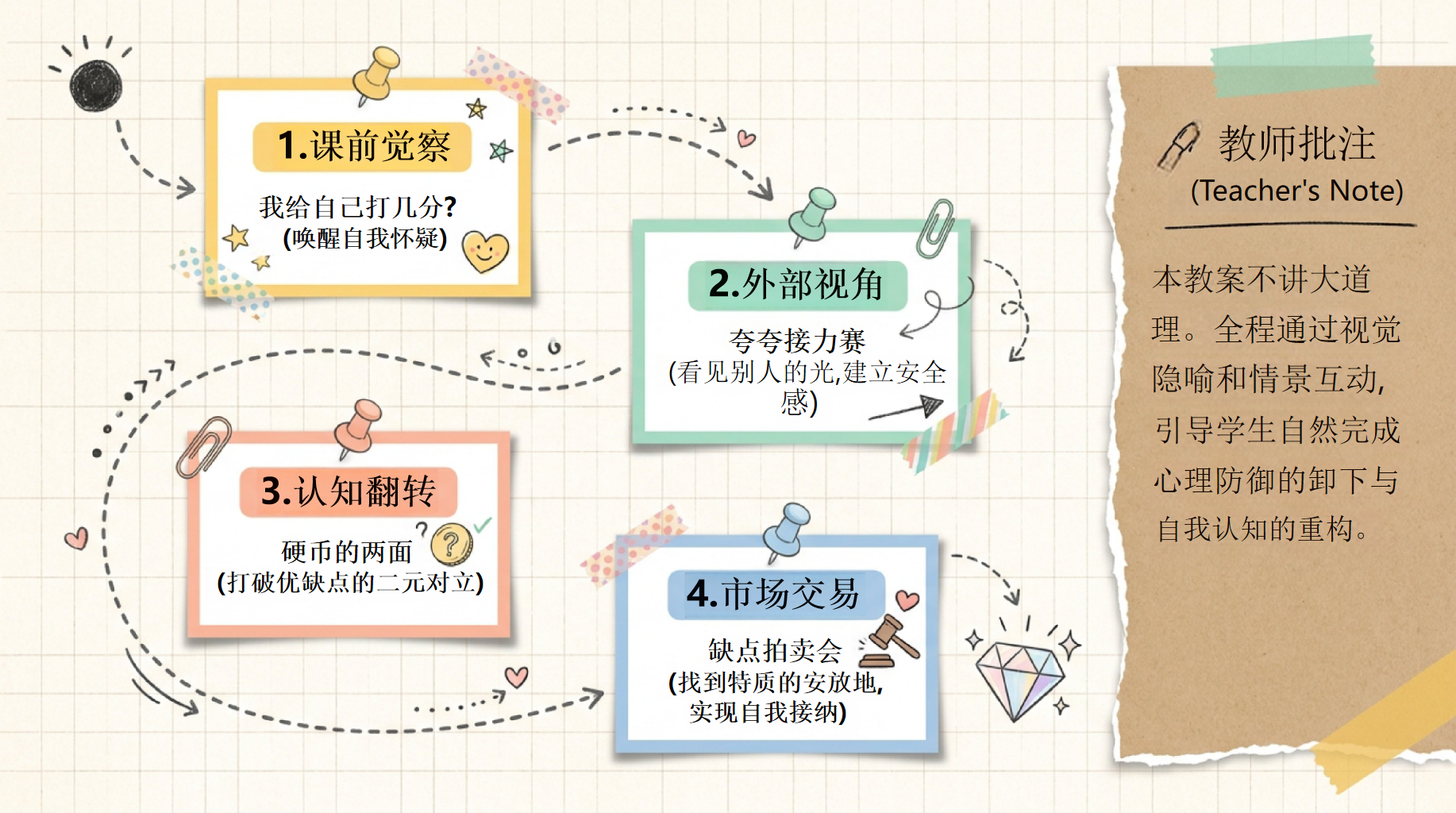 心理班会课主题班会PPT模板 一堂给孩子们的“自我接纳” 拥抱不完美的自己 主题班会PPT课件素材 第2页预览