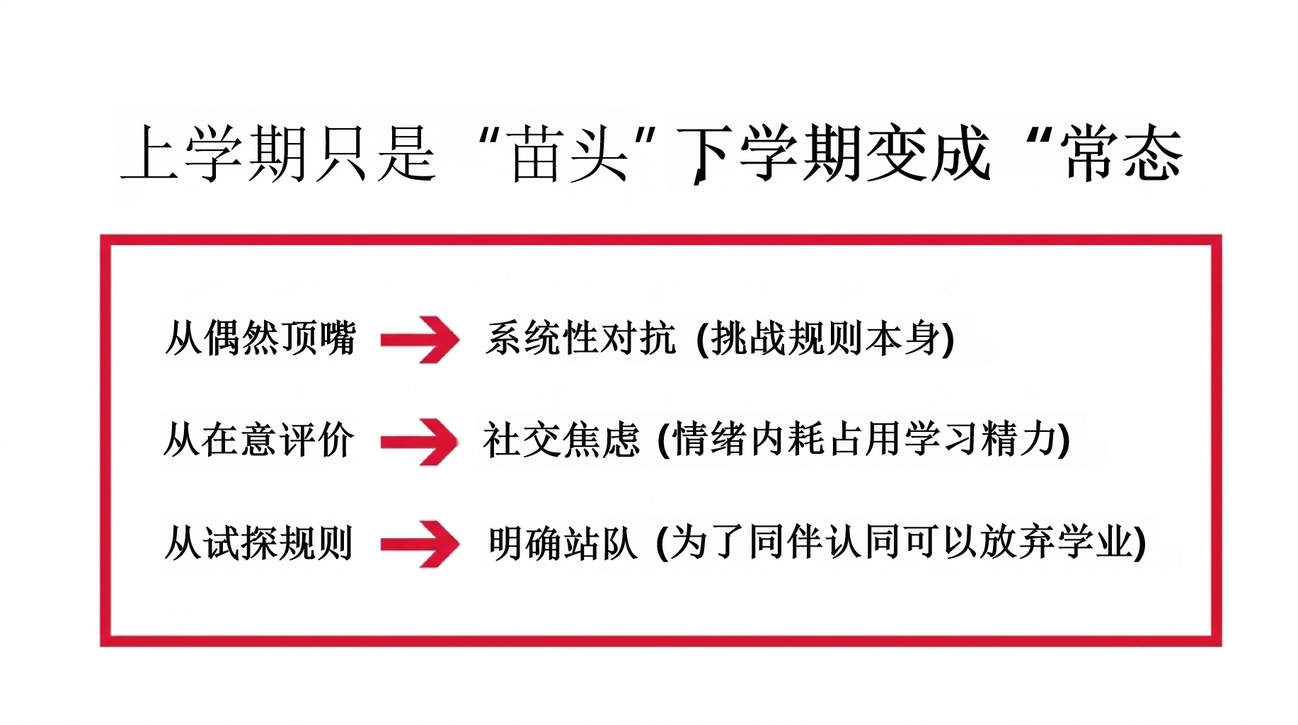 初二下春季期中家长会PPT模板 现在的努力,决定明年的位置 决定初三走向 家长会PPT课件素材 第9页预览