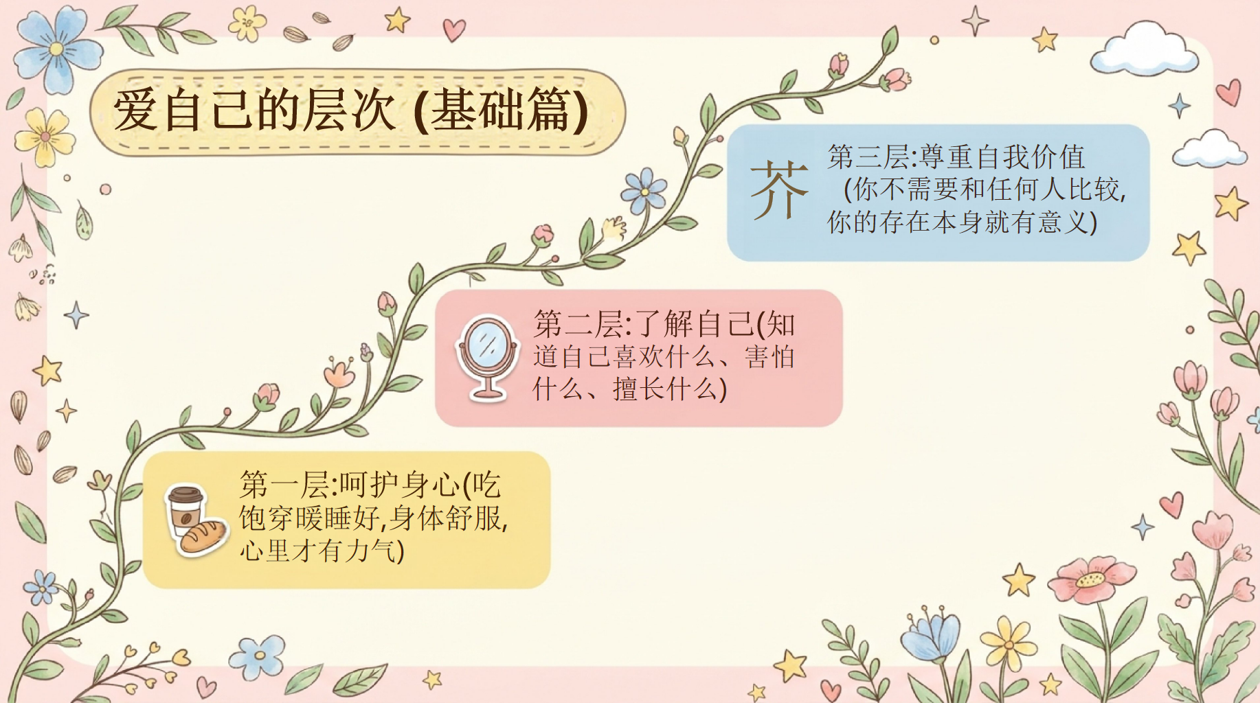 ·25心理健康日主题班会PPT模板 5·25心理健康日的由来 独一无二的自爱之旅 主题班会PPT课件素材 第9页预览