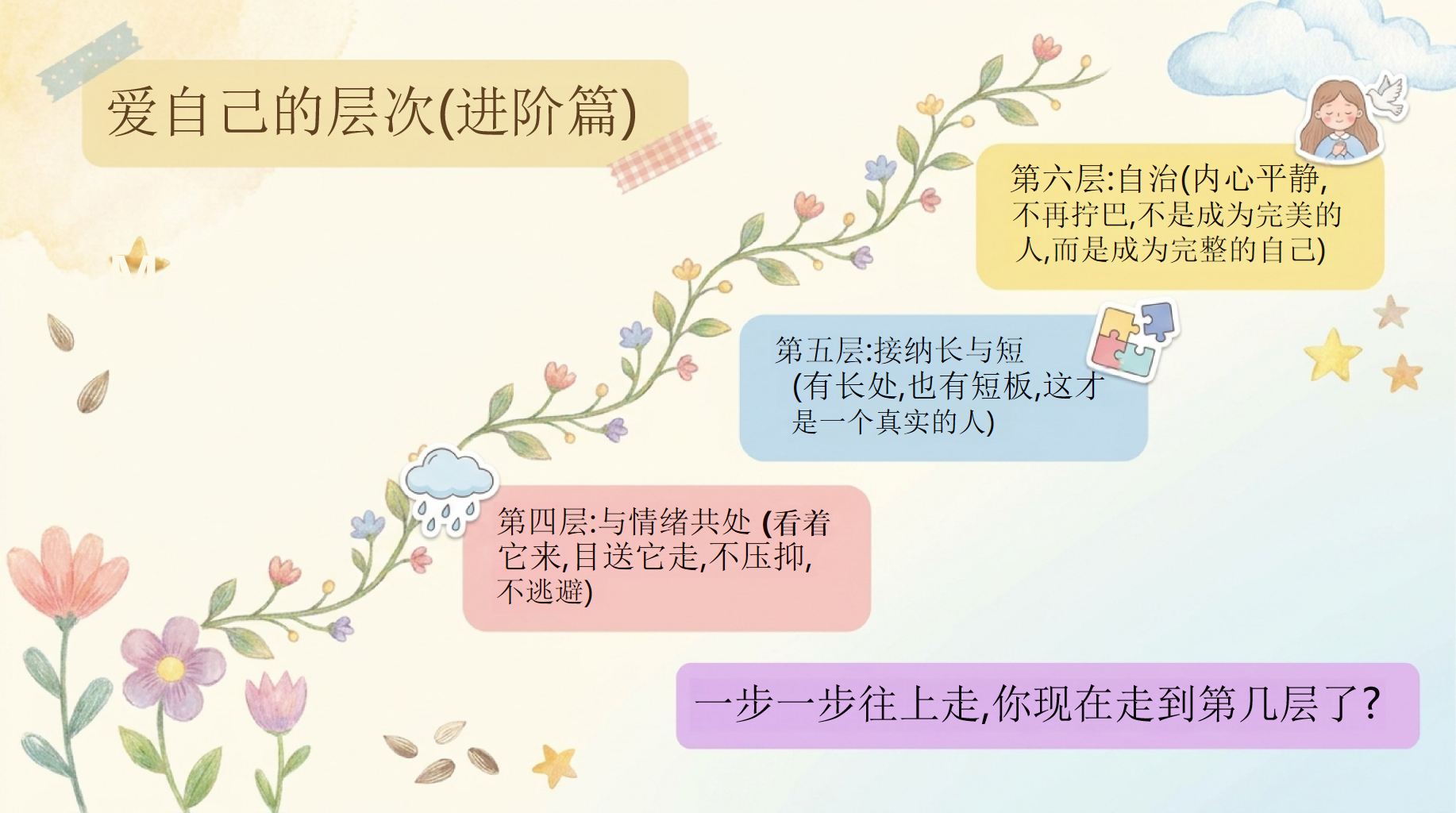 ·25心理健康日主题班会PPT模板 5·25心理健康日的由来 独一无二的自爱之旅 主题班会PPT课件素材 第10页预览
