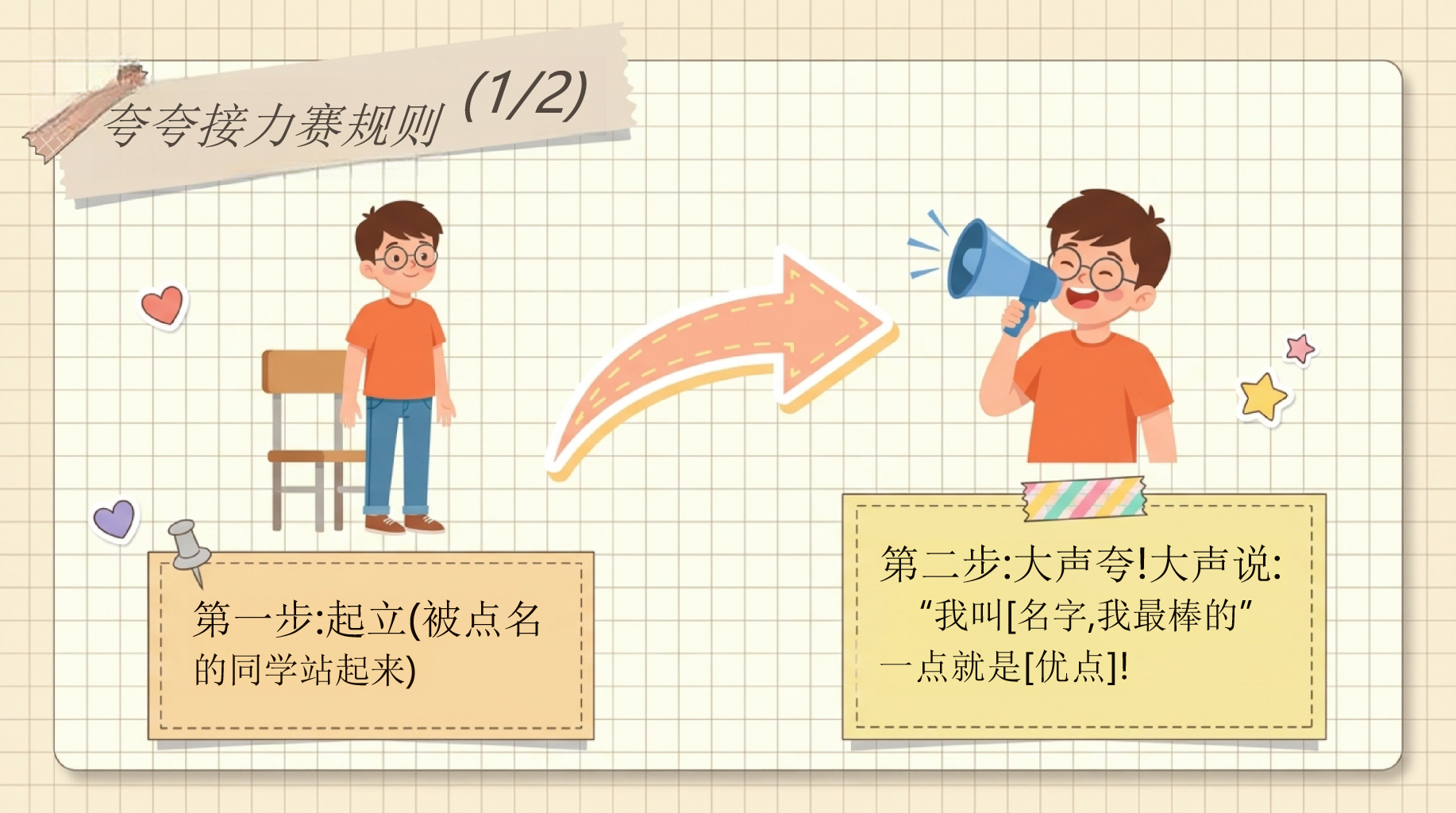 拥抱不完美的自己PPT模板 3.缺点交换市场 今天的成长之旅 PPT课件素材 第7页预览