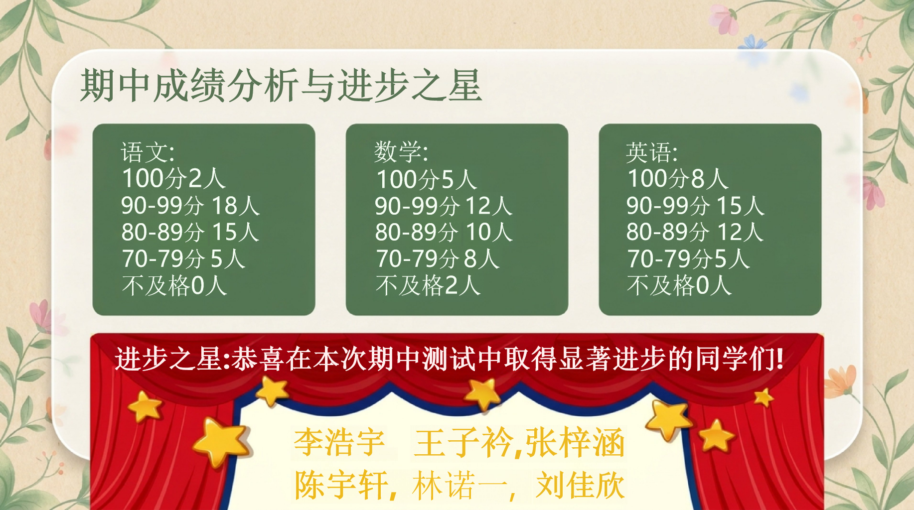 五年级下学期期中家长会PPT模板 教育不是赶进度,而是陪孩子走自己的路 家庭教育_糖、盐、钙的智慧 家长会PPT课件素材 第8页预览