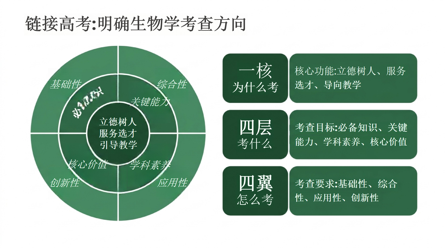 高考生物,PPT模板 调整心态,冲刺高分——高三生物考前最后一课 高考生物不是 PPT课件素材 第3页预览