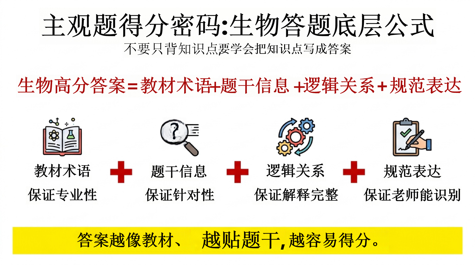 高考生物,PPT模板 调整心态,冲刺高分——高三生物考前最后一课 高考生物不是 PPT课件素材 第7页预览