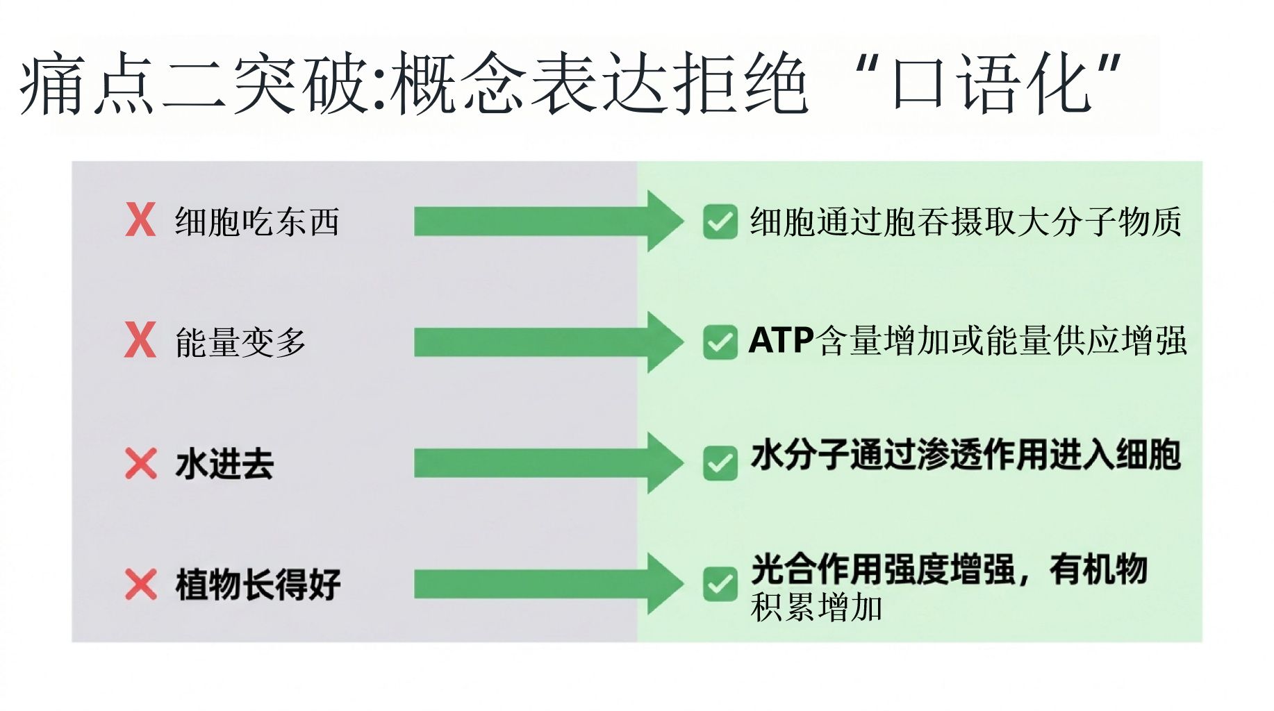 高考生物,PPT模板 调整心态,冲刺高分——高三生物考前最后一课 高考生物不是 PPT课件素材 第10页预览