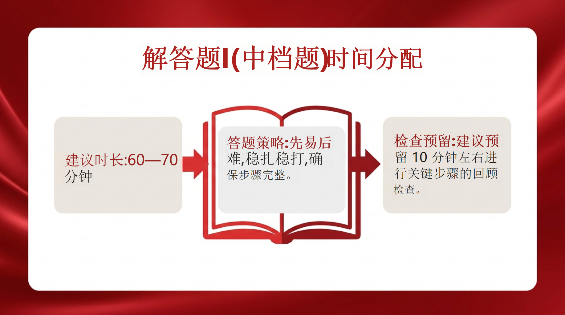 稳心态、抓重点、保发挥、赢高考PPT模板 2026届高考数学最后一课 过程踏实,坚定信念,决胜高考 PPT课件素材 第10页预览