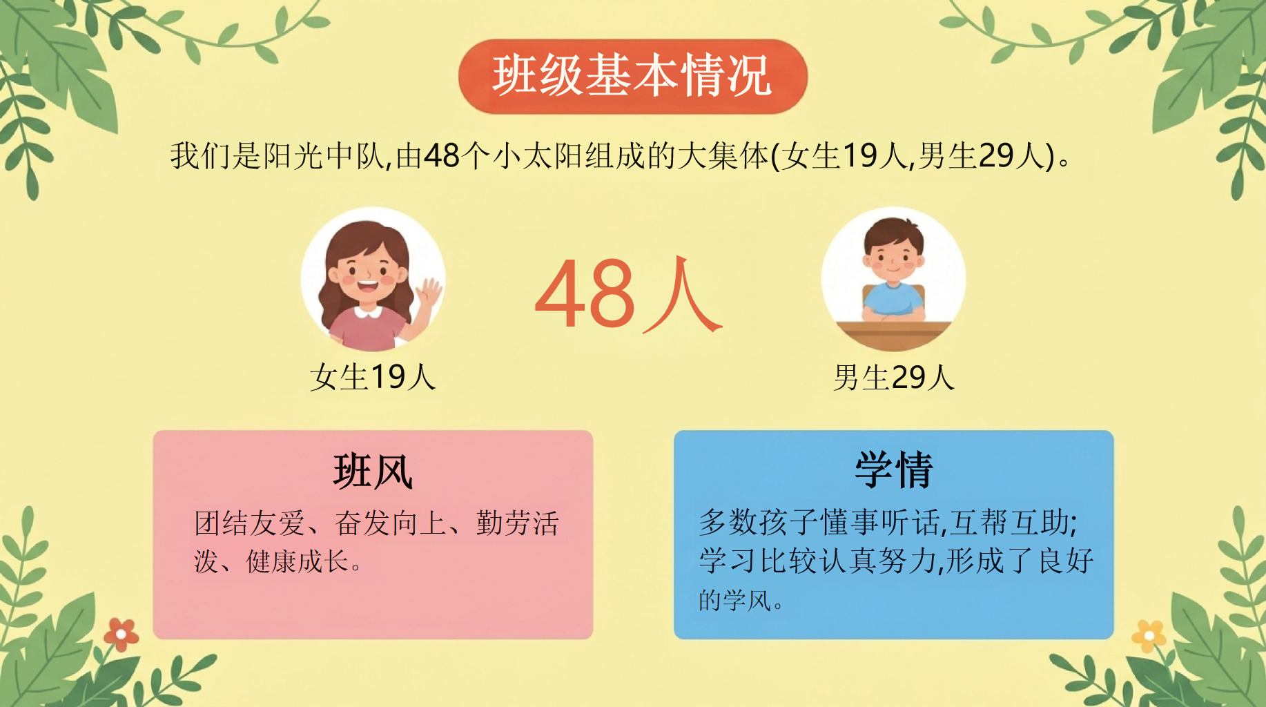 五年级家长会暨家校沟通会PPT模板 的时间花在哪,你的花就开在哪 教育路上我们并肩努力,把孩子培养成有理想、有 家长会PPT课件素材 第6页预览