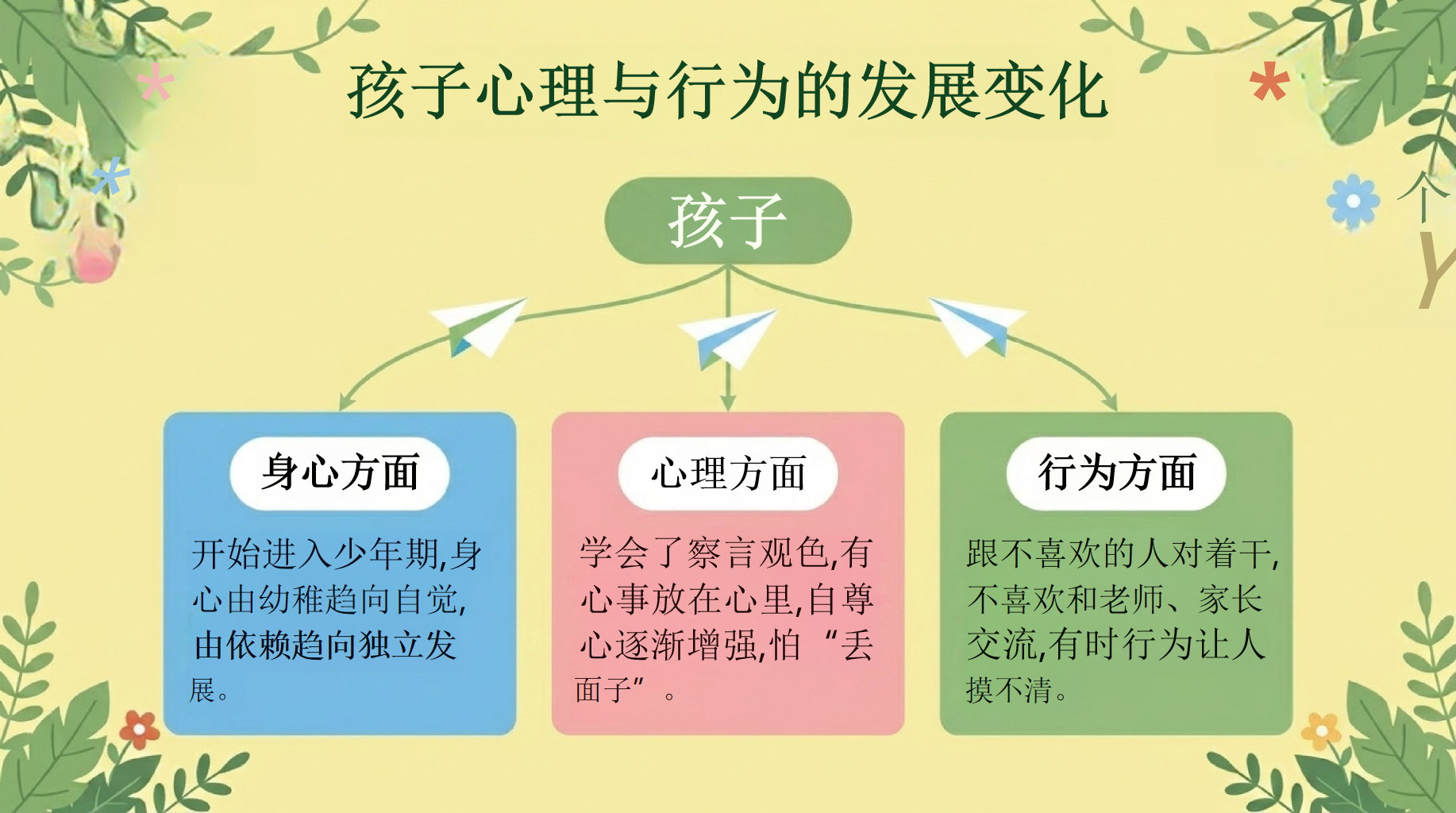五年级家长会暨家校沟通会PPT模板 的时间花在哪,你的花就开在哪 教育路上我们并肩努力,把孩子培养成有理想、有 家长会PPT课件素材 第7页预览