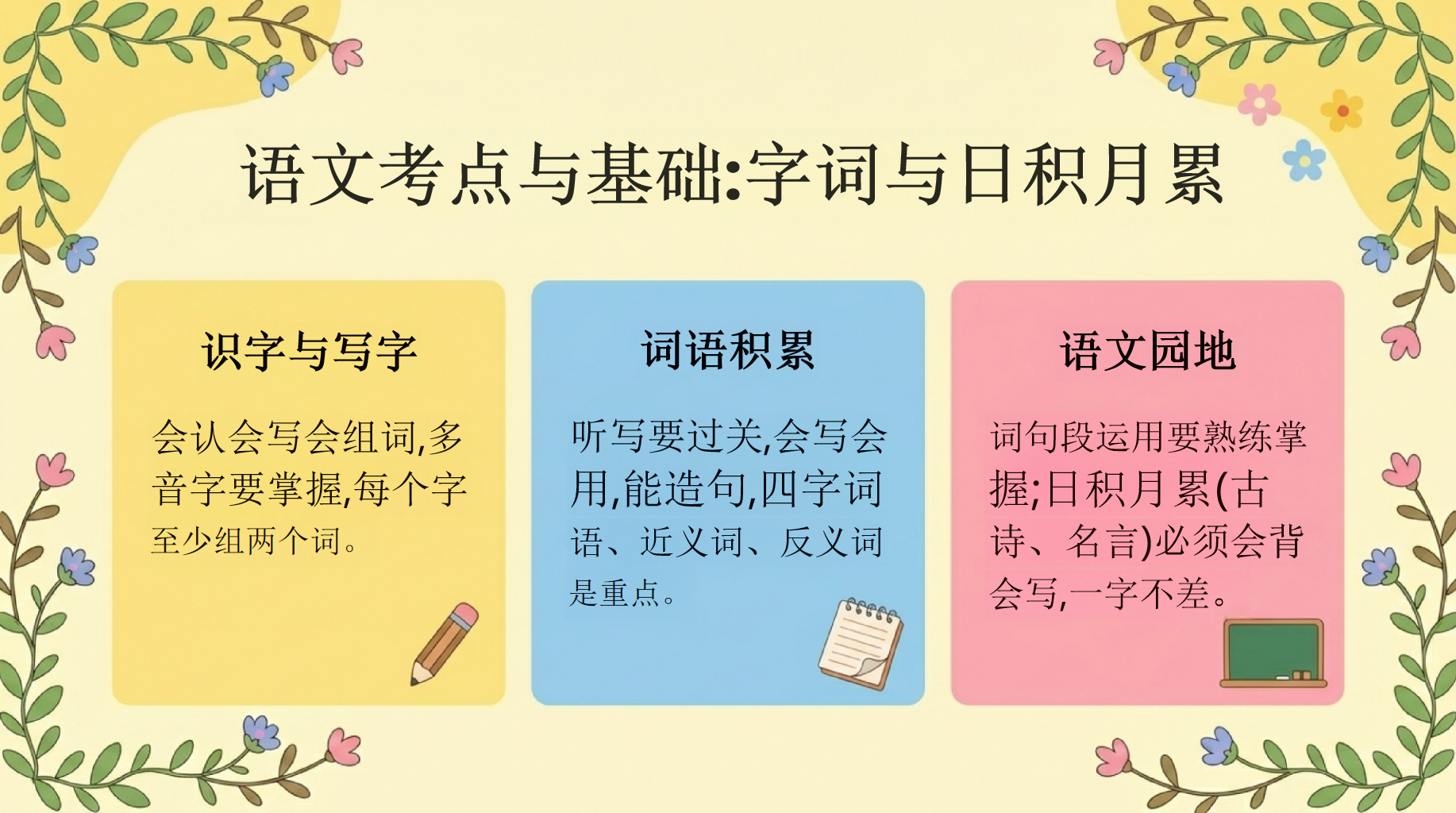 五年级家长会暨家校沟通会PPT模板 的时间花在哪,你的花就开在哪 教育路上我们并肩努力,把孩子培养成有理想、有 家长会PPT课件素材 第10页预览