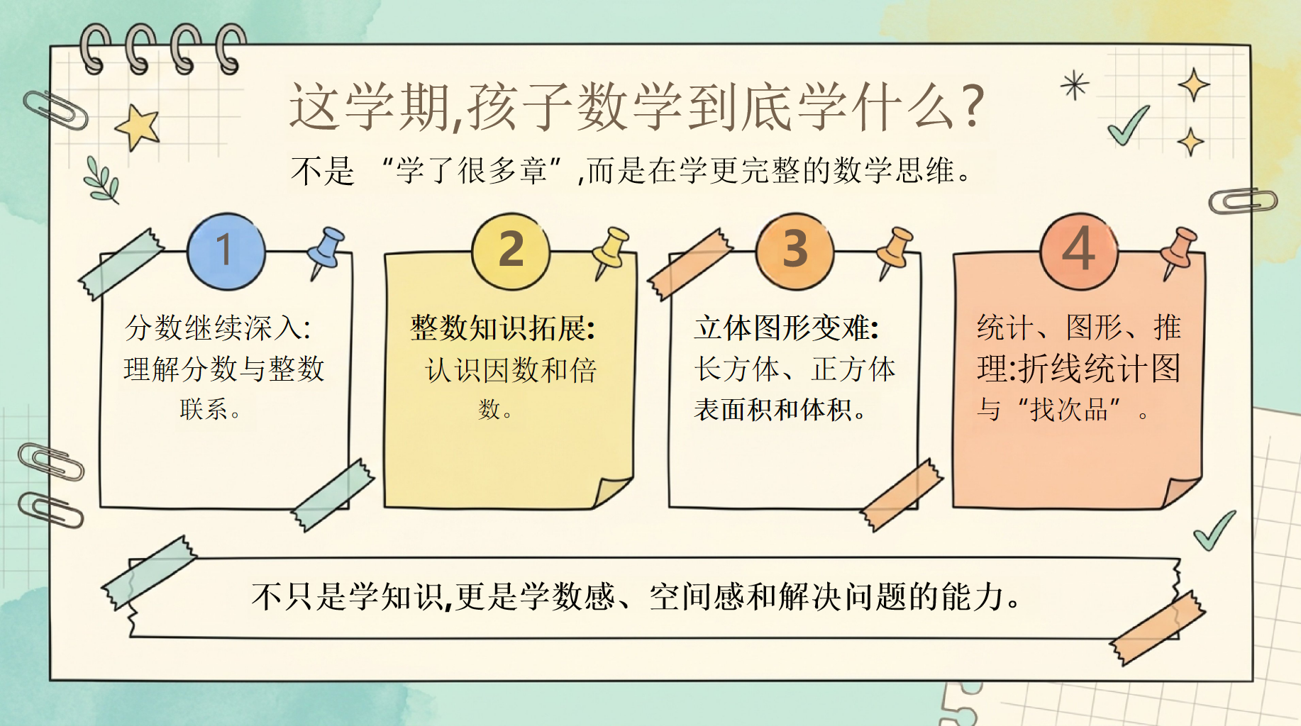 五年级数学期中家长会PPT模板 期中分析,查漏补缺 家长会流程目录 家长会PPT课件素材 第7页预览