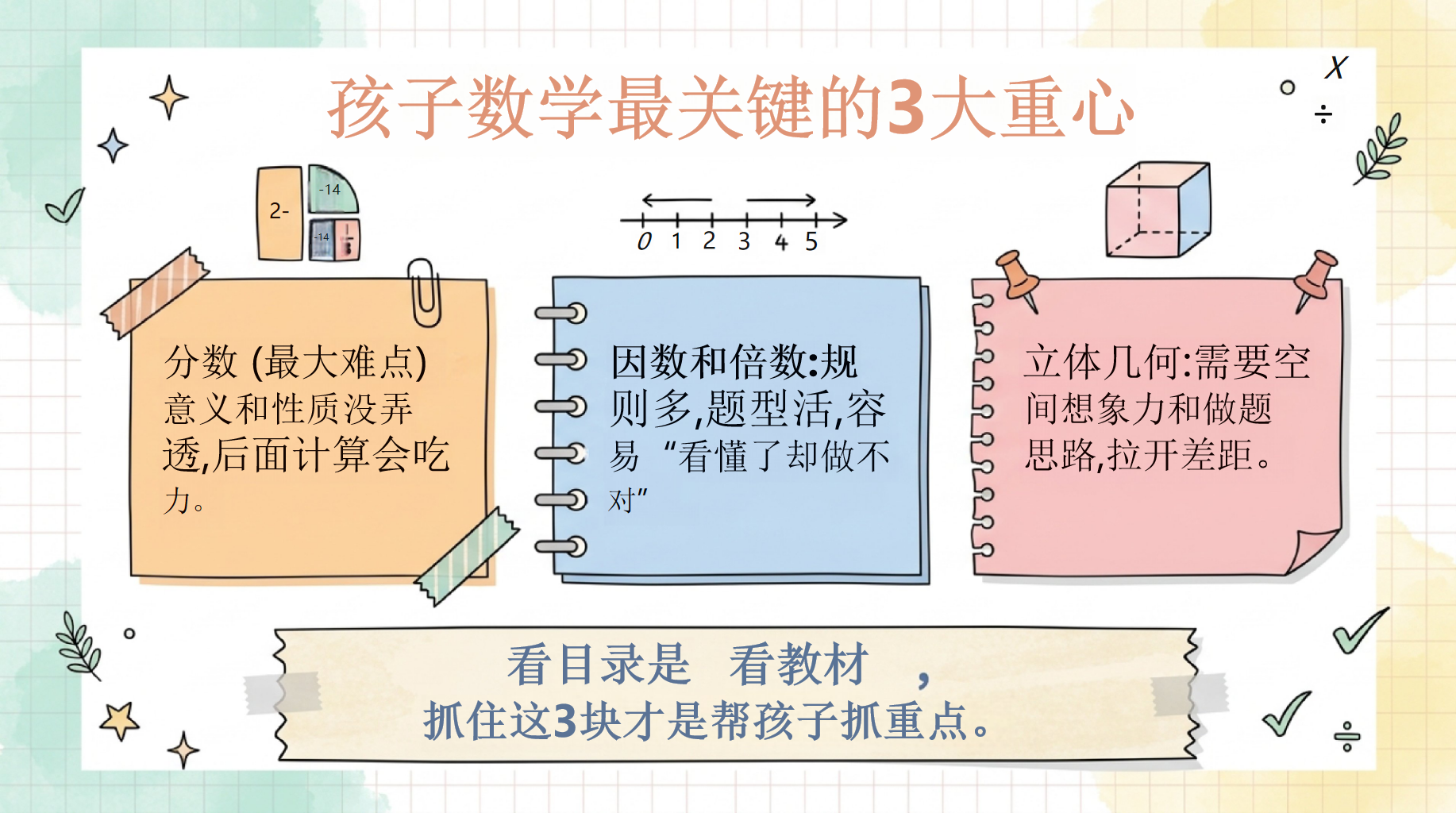五年级数学期中家长会PPT模板 期中分析,查漏补缺 家长会流程目录 家长会PPT课件素材 第8页预览