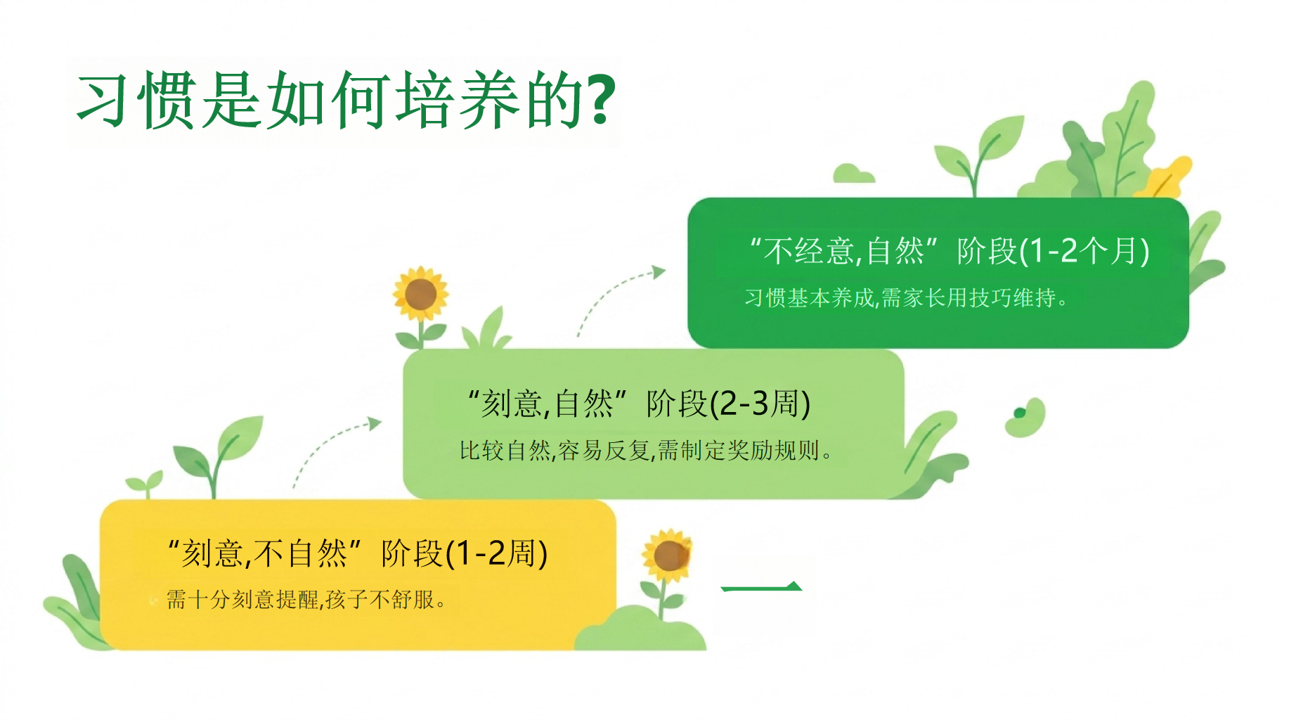 二年级家长会_做孩子的教育合伙人PPT模板 二年级家长会_做孩子的教育合伙人 共同携手,共同教育 家长会PPT课件素材 第6页预览