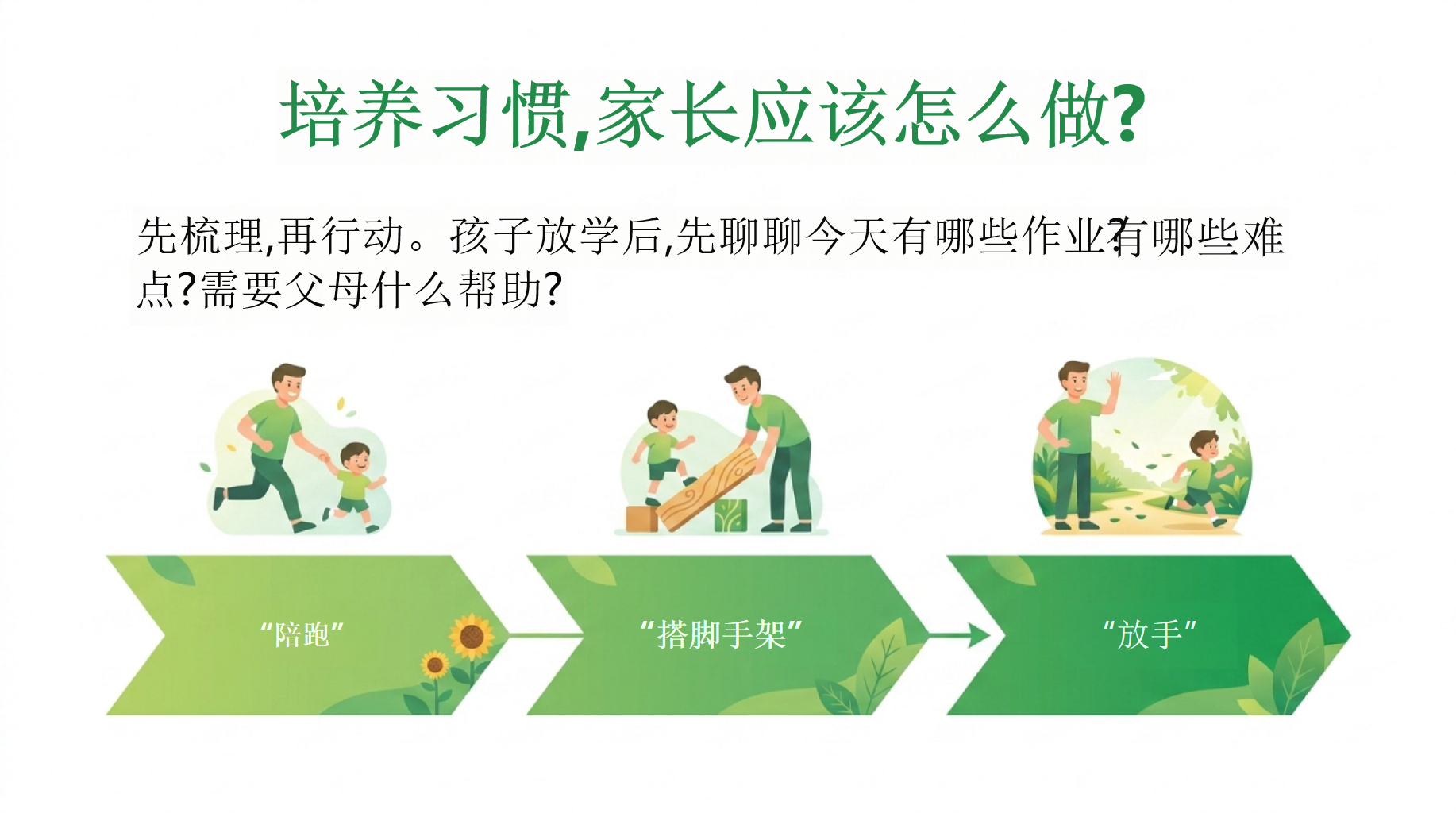 二年级家长会_做孩子的教育合伙人PPT模板 二年级家长会_做孩子的教育合伙人 共同携手,共同教育 家长会PPT课件素材 第8页预览