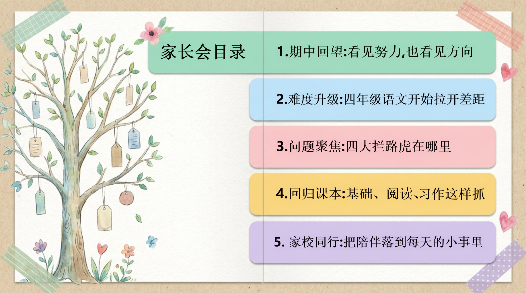 期中家长会PPT模板 1.期中回望_看见努力,也看见方向 家长会目录 家长会PPT课件素材 第2页预览