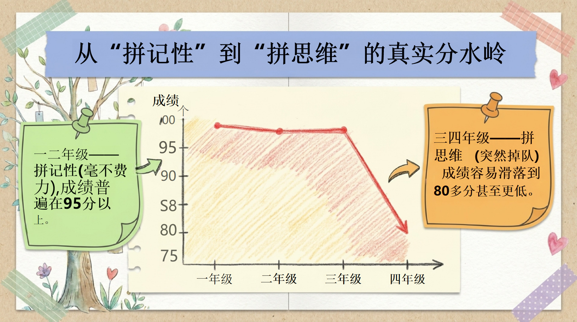 期中家长会PPT模板 1.期中回望_看见努力,也看见方向 家长会目录 家长会PPT课件素材 第4页预览