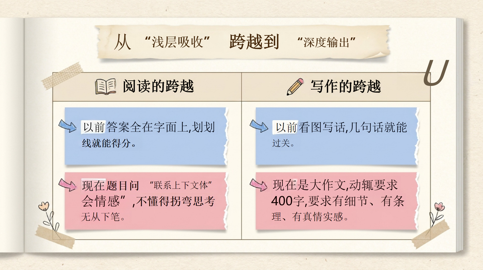 期中家长会PPT模板 1.期中回望_看见努力,也看见方向 家长会目录 家长会PPT课件素材 第5页预览