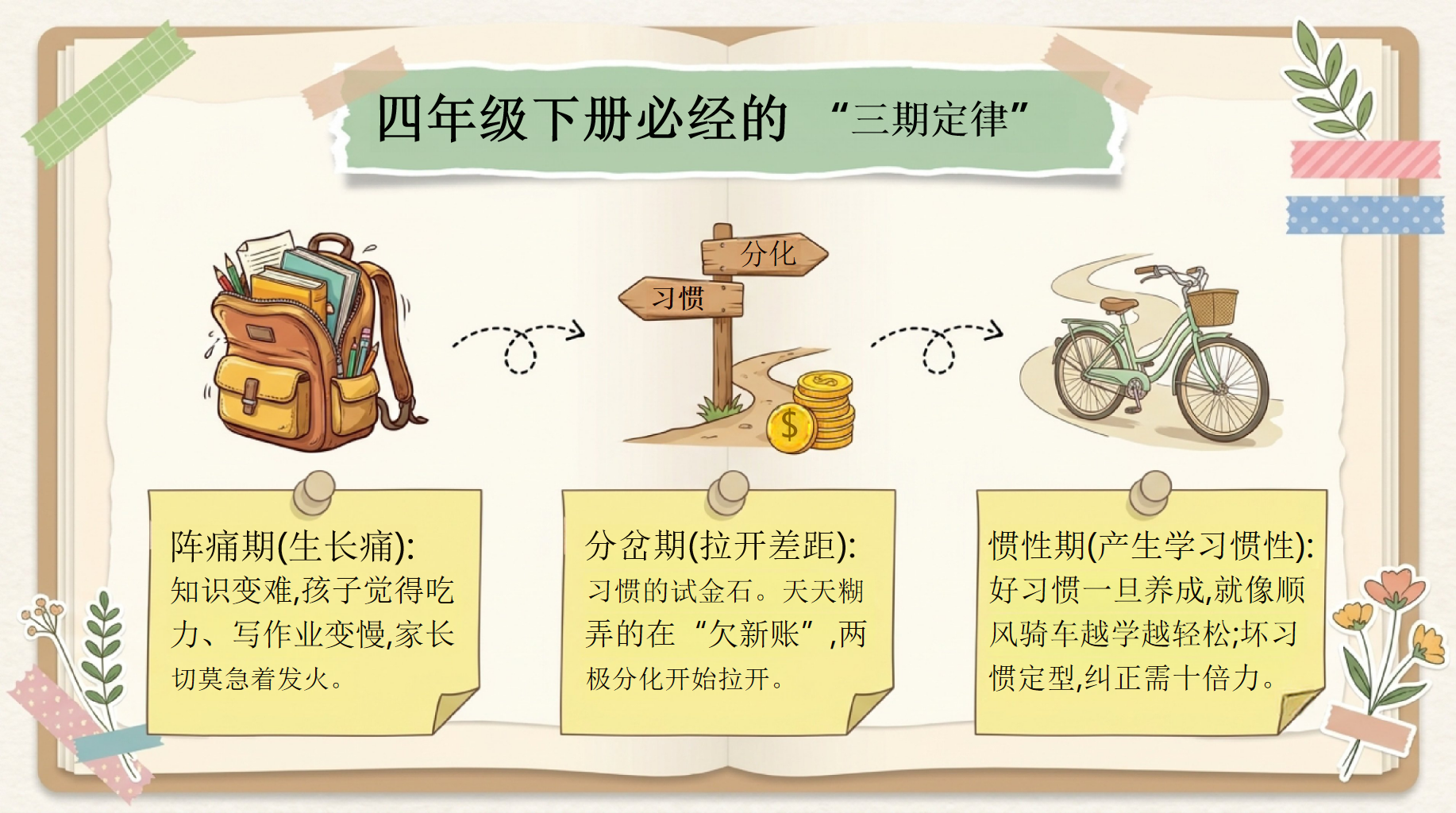 期中家长会PPT模板 1.期中回望_看见努力,也看见方向 家长会目录 家长会PPT课件素材 第6页预览