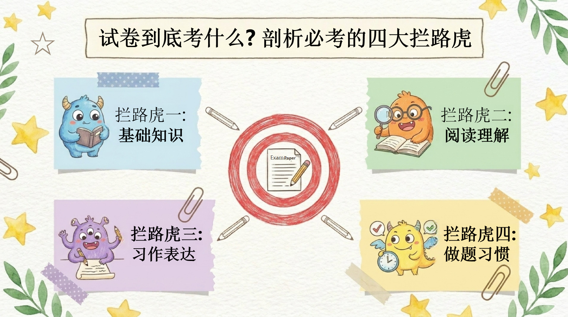 期中家长会PPT模板 1.期中回望_看见努力,也看见方向 家长会目录 家长会PPT课件素材 第9页预览