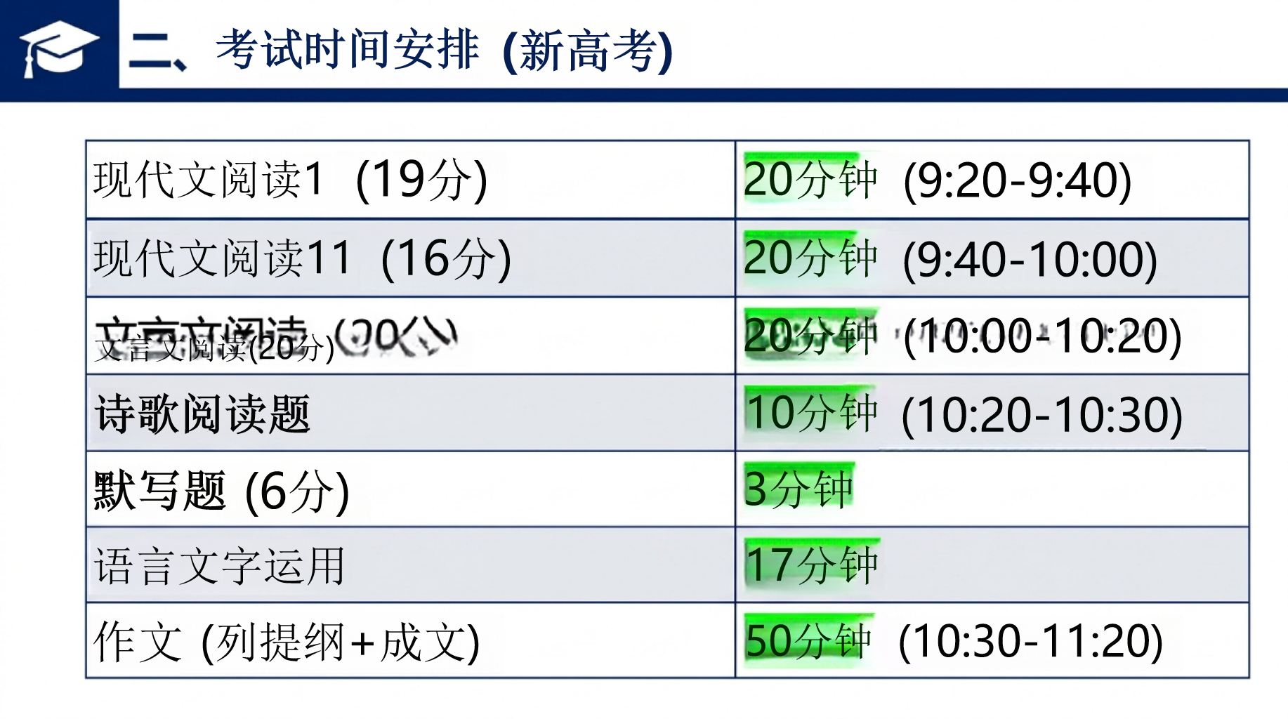 距离高考还有最后冲刺的时间PPT模板 写在考前_我们的最后一节语文课 语文作为第一堂考, PPT课件素材 第5页预览