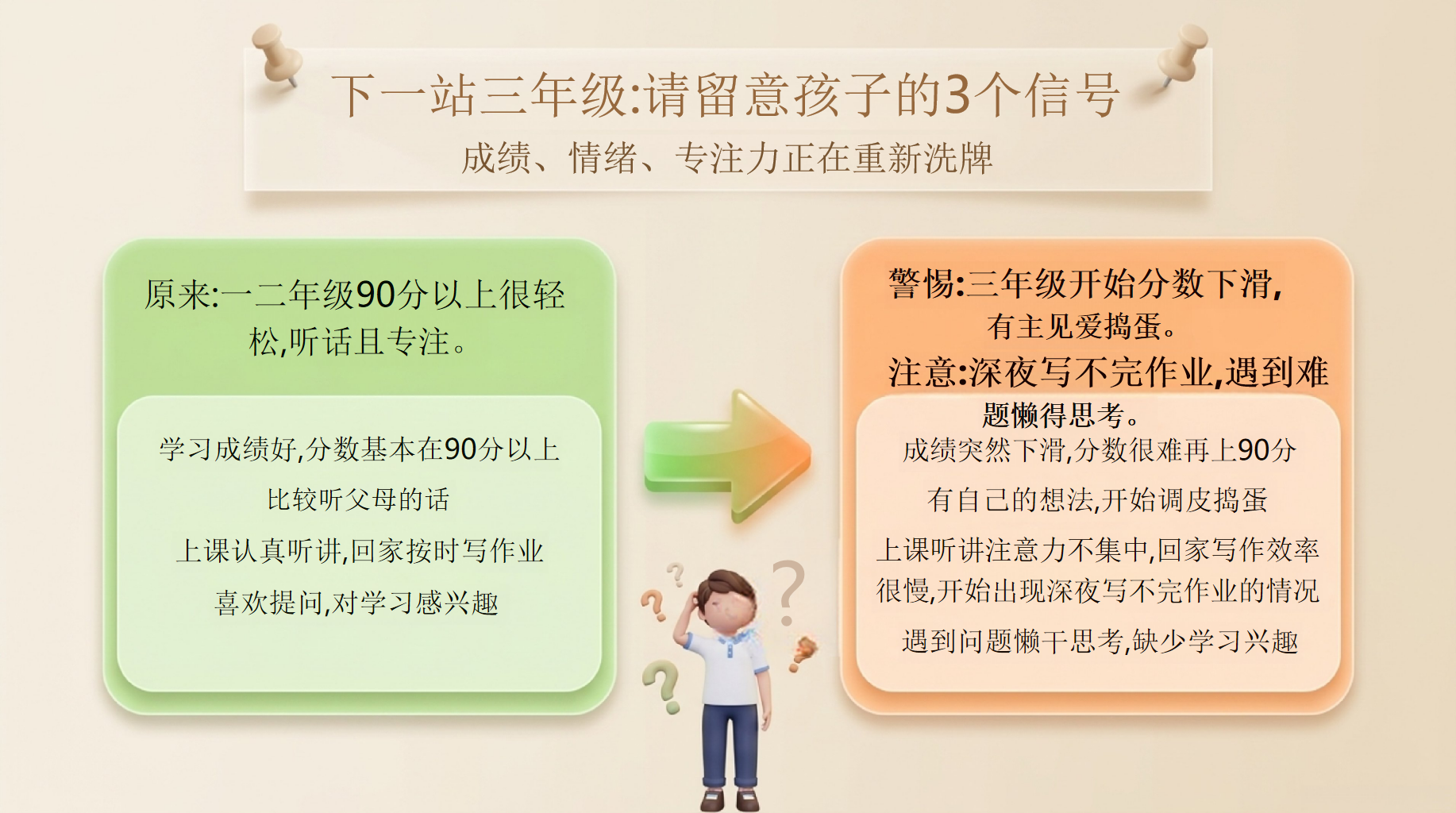 二年级期末家长会PPT模板 4.安全守底 先看懂这3个变化 家长会PPT课件素材 第3页预览